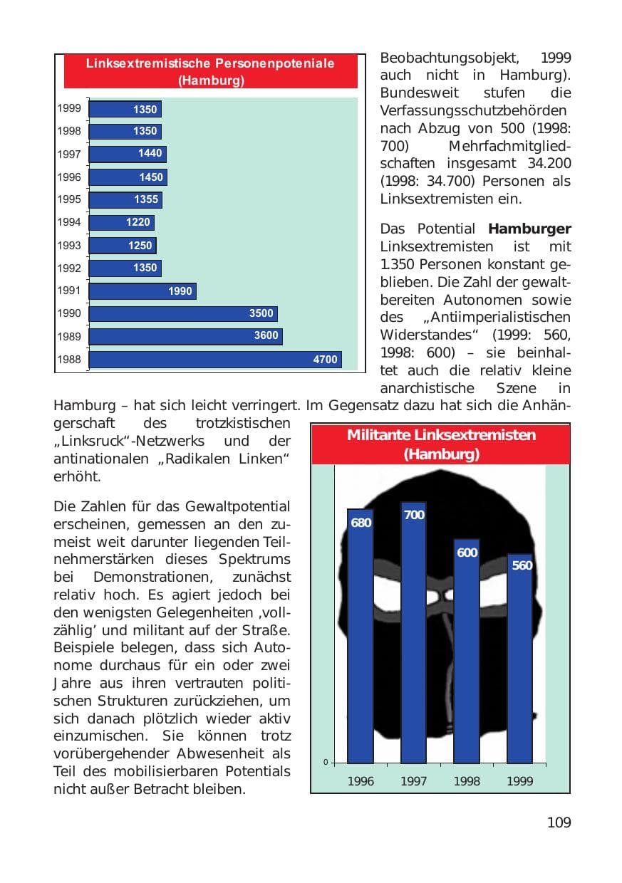 Seite 109 des Verfassungsschutzbericht 1999 Hamburg
