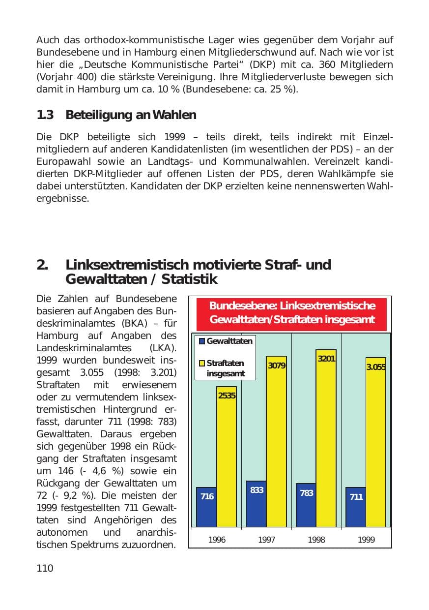 Seite 110 des Verfassungsschutzbericht 1999 Hamburg