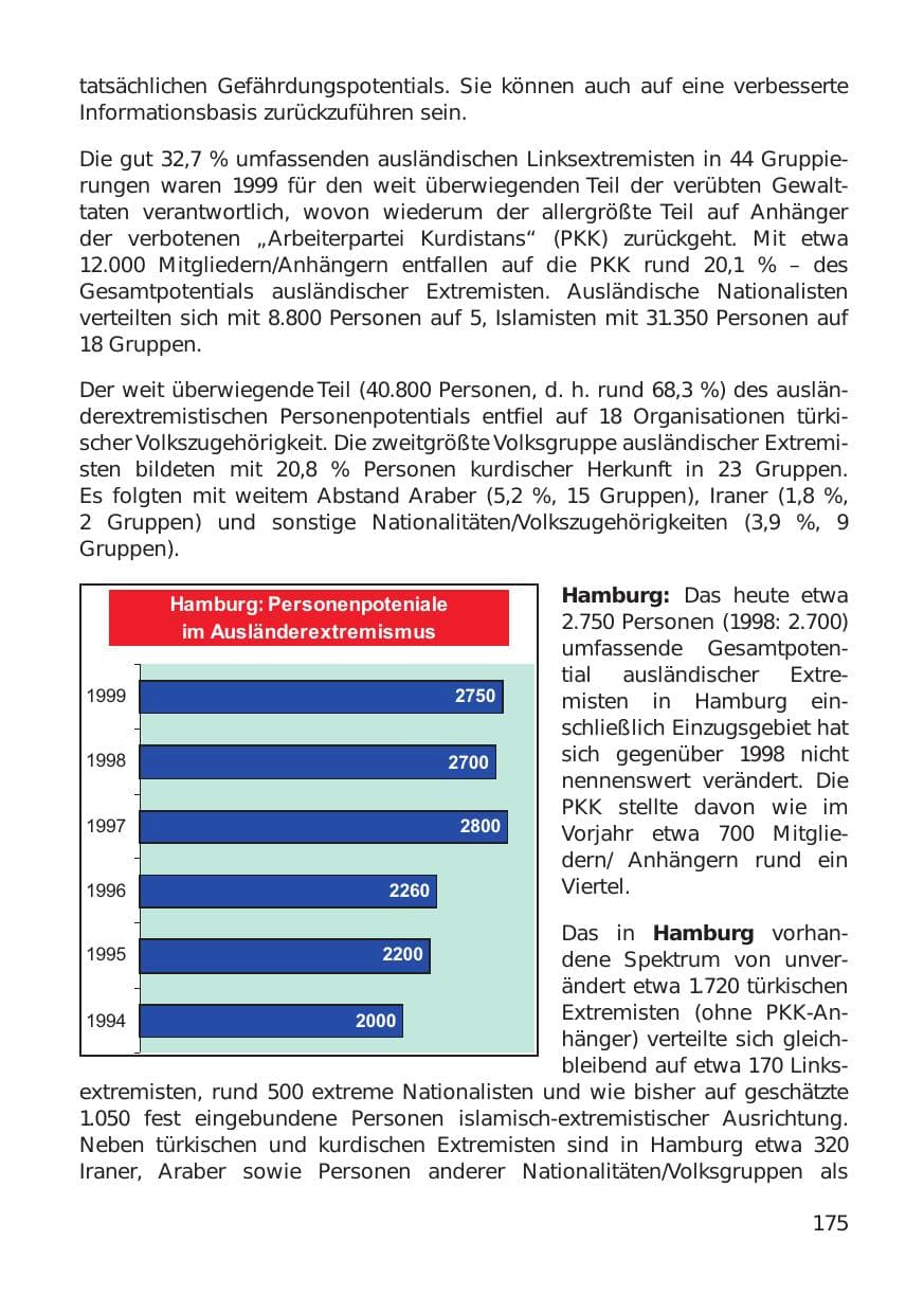 Seite 175 des Verfassungsschutzbericht 1999 Hamburg