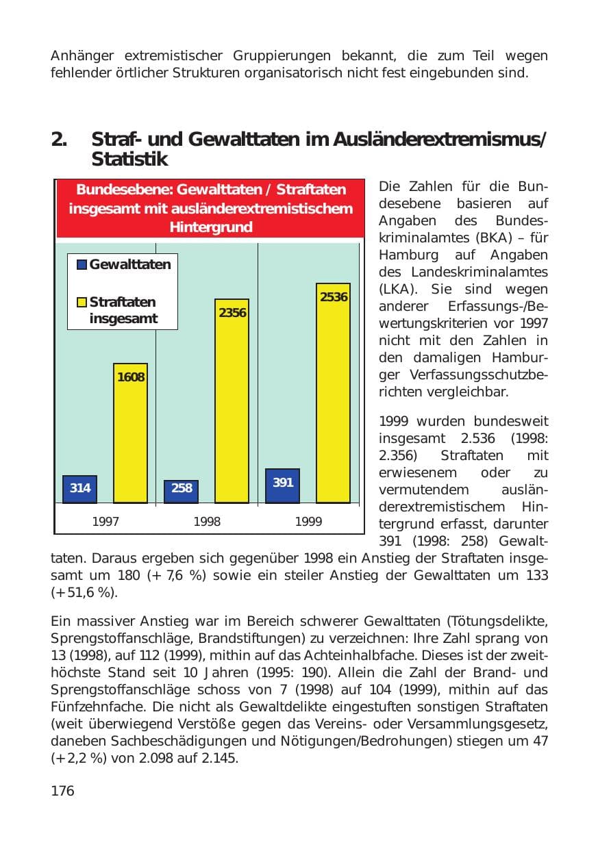 Seite 176 des Verfassungsschutzbericht 1999 Hamburg