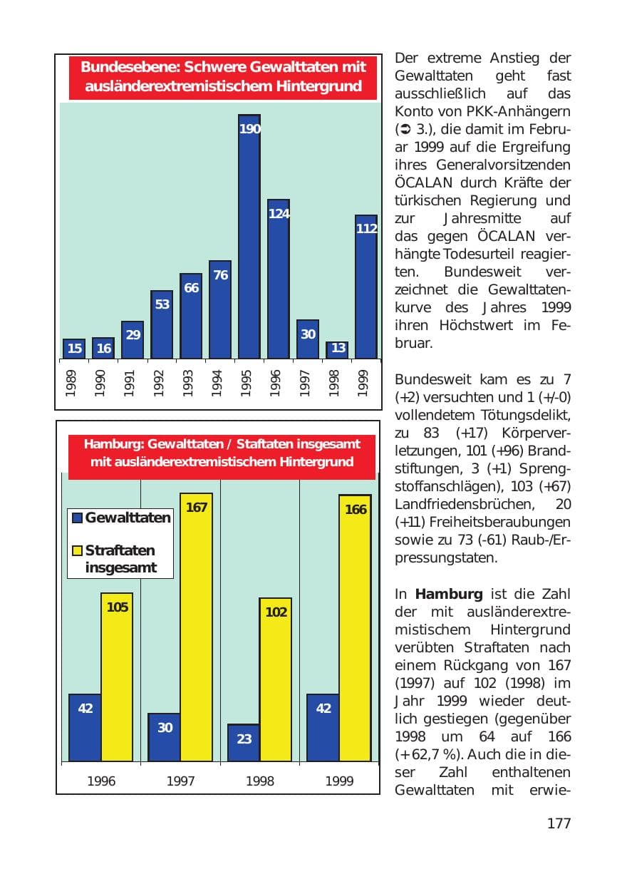 Seite 177 des Verfassungsschutzbericht 1999 Hamburg