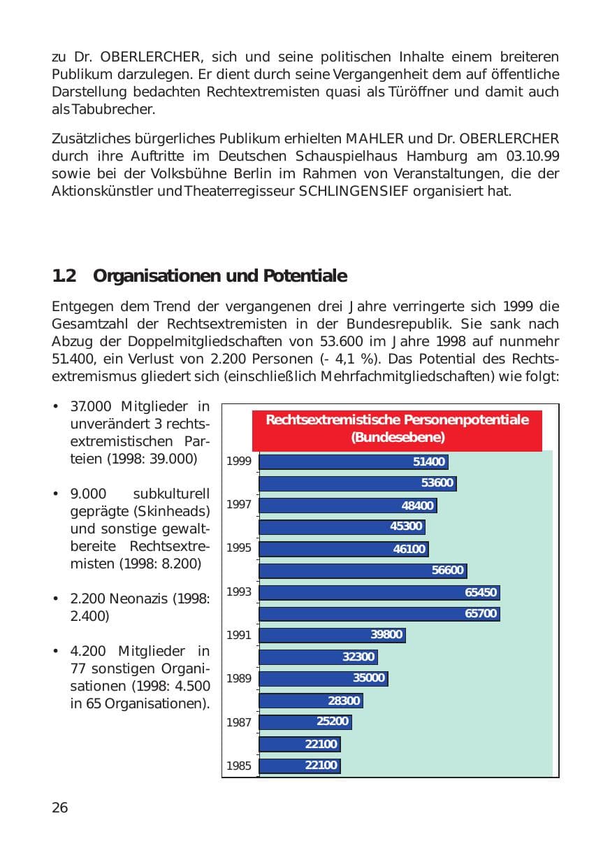 Seite 26 des Verfassungsschutzbericht 1999 Hamburg