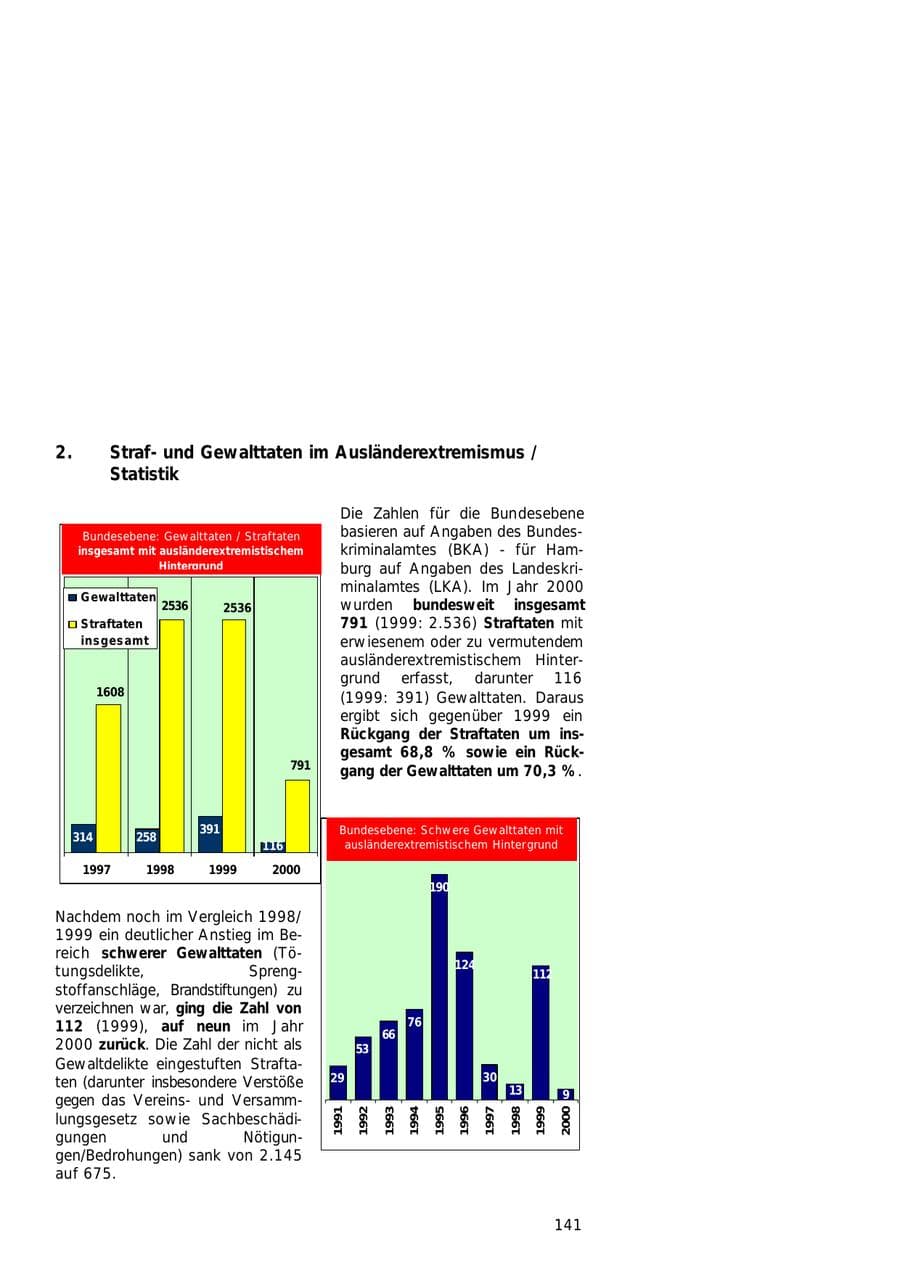 Seite 141 des Verfassungsschutzbericht 2000 Hamburg