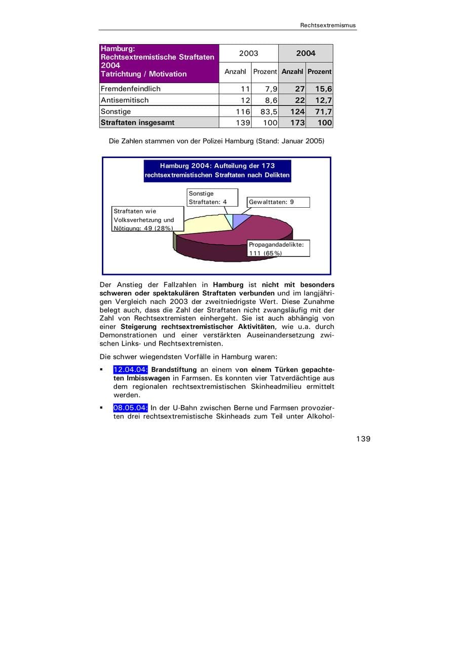 Seite 140 des Verfassungsschutzbericht 2004 Hamburg