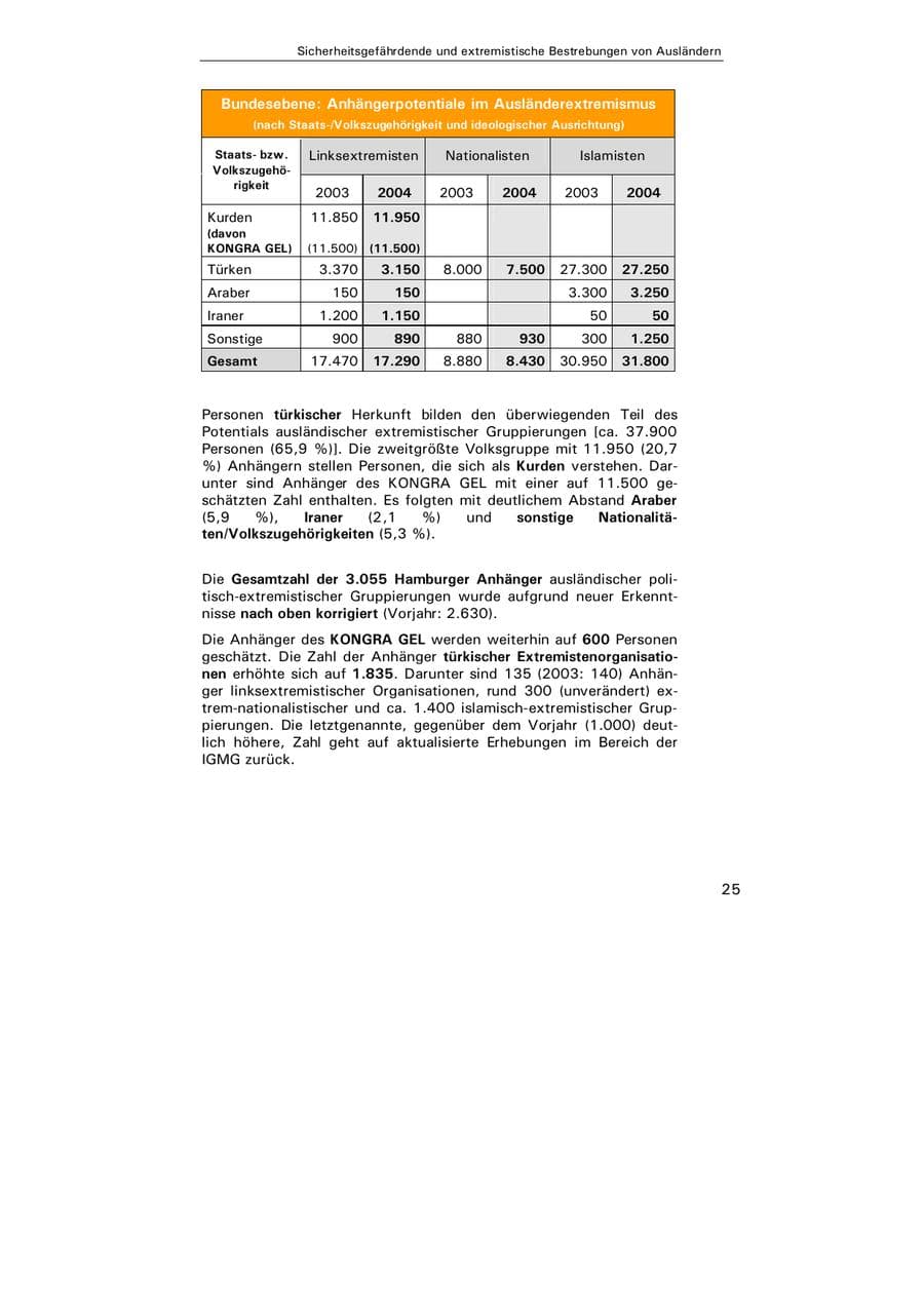 Seite 26 des Verfassungsschutzbericht 2004 Hamburg