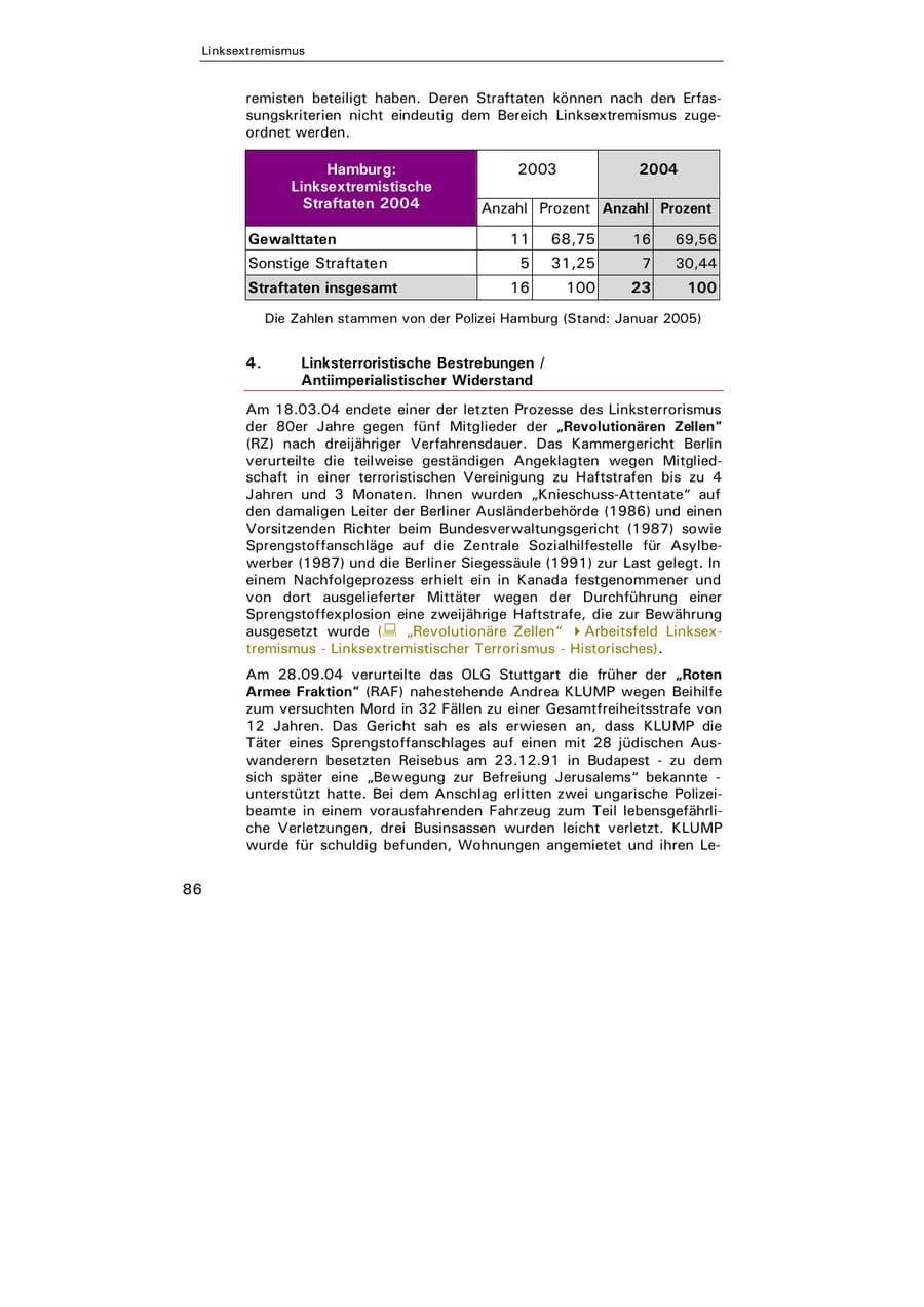 Seite 87 des Verfassungsschutzbericht 2004 Hamburg