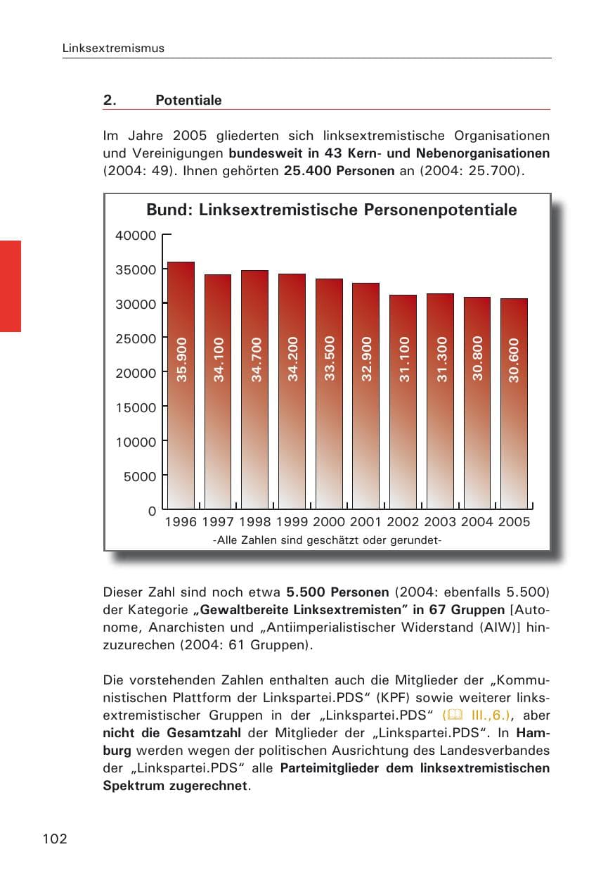 Seite 102 des Verfassungsschutzbericht 2005 Hamburg