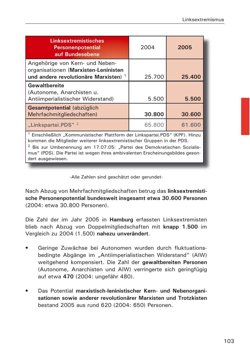 Seite 103 des Verfassungsschutzbericht 2005 Hamburg