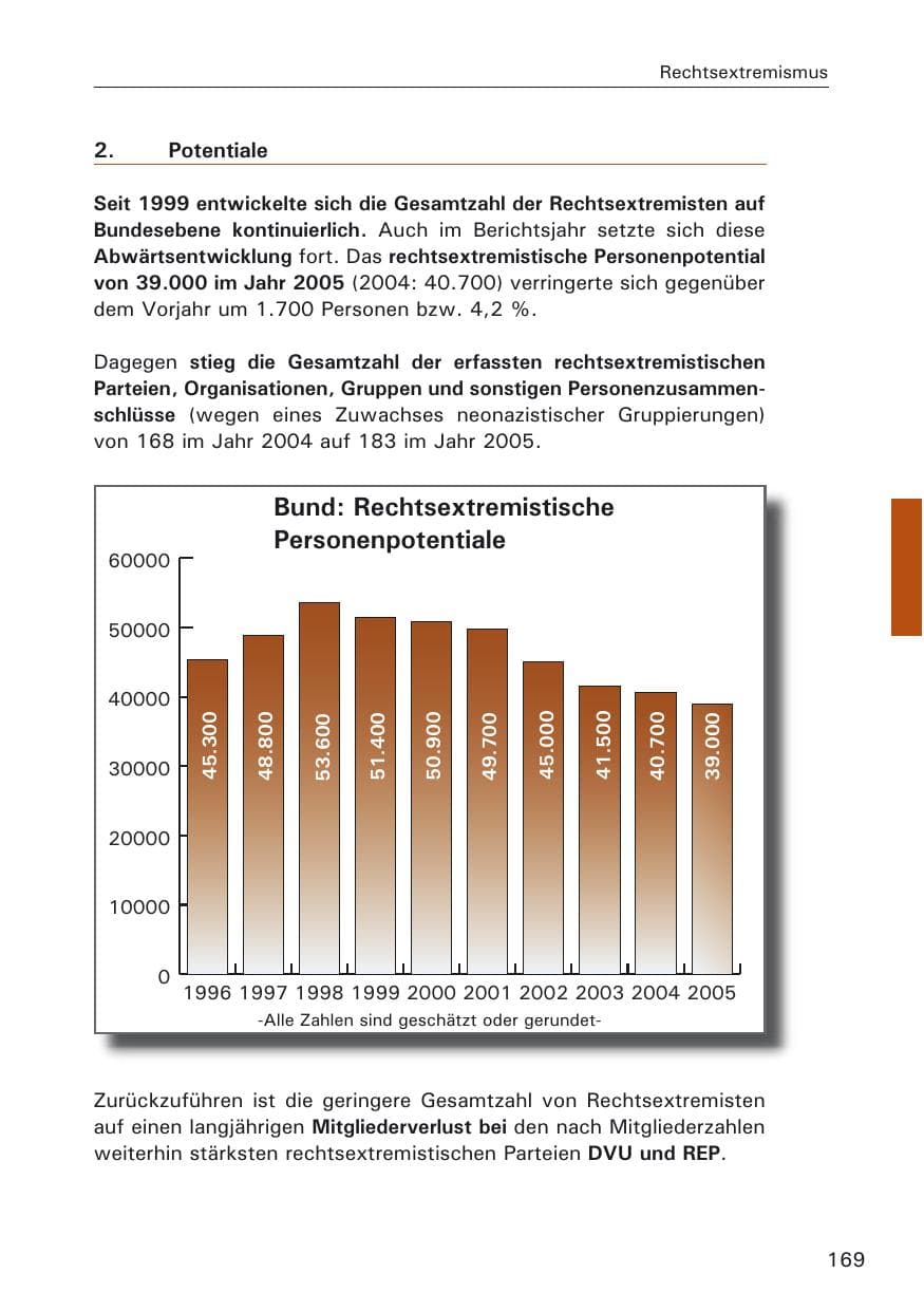 Seite 169 des Verfassungsschutzbericht 2005 Hamburg