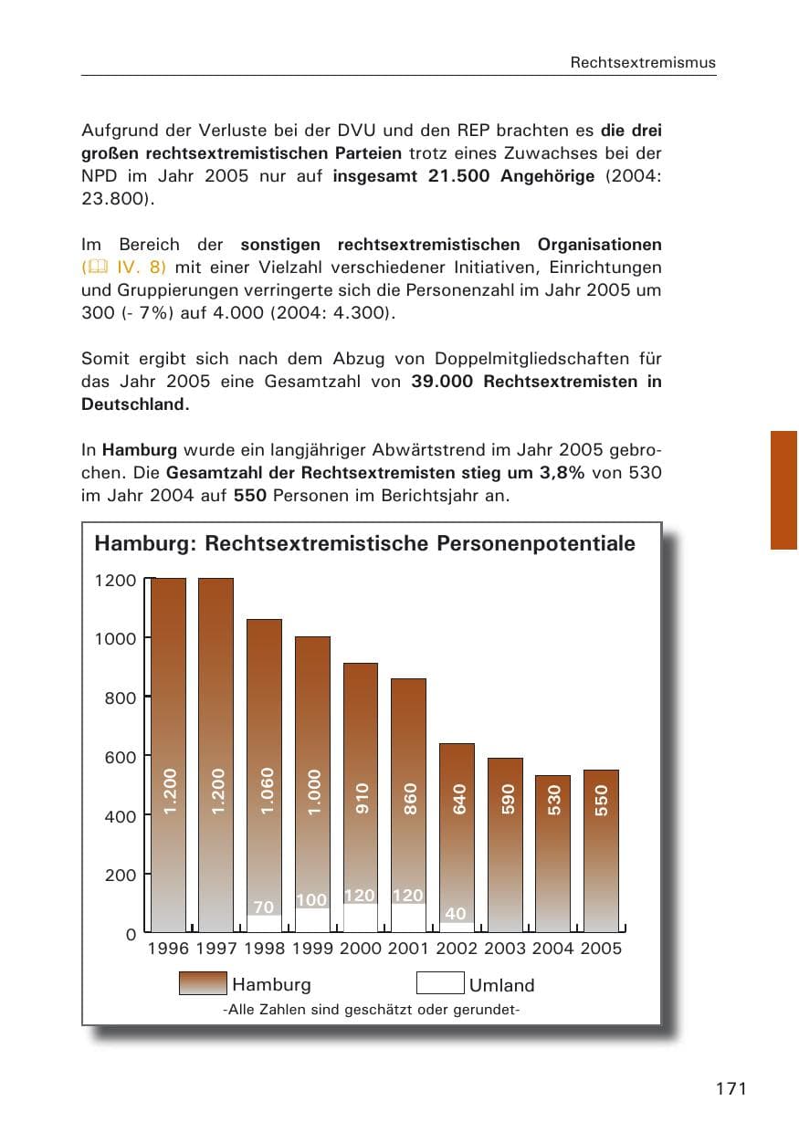 Seite 171 des Verfassungsschutzbericht 2005 Hamburg