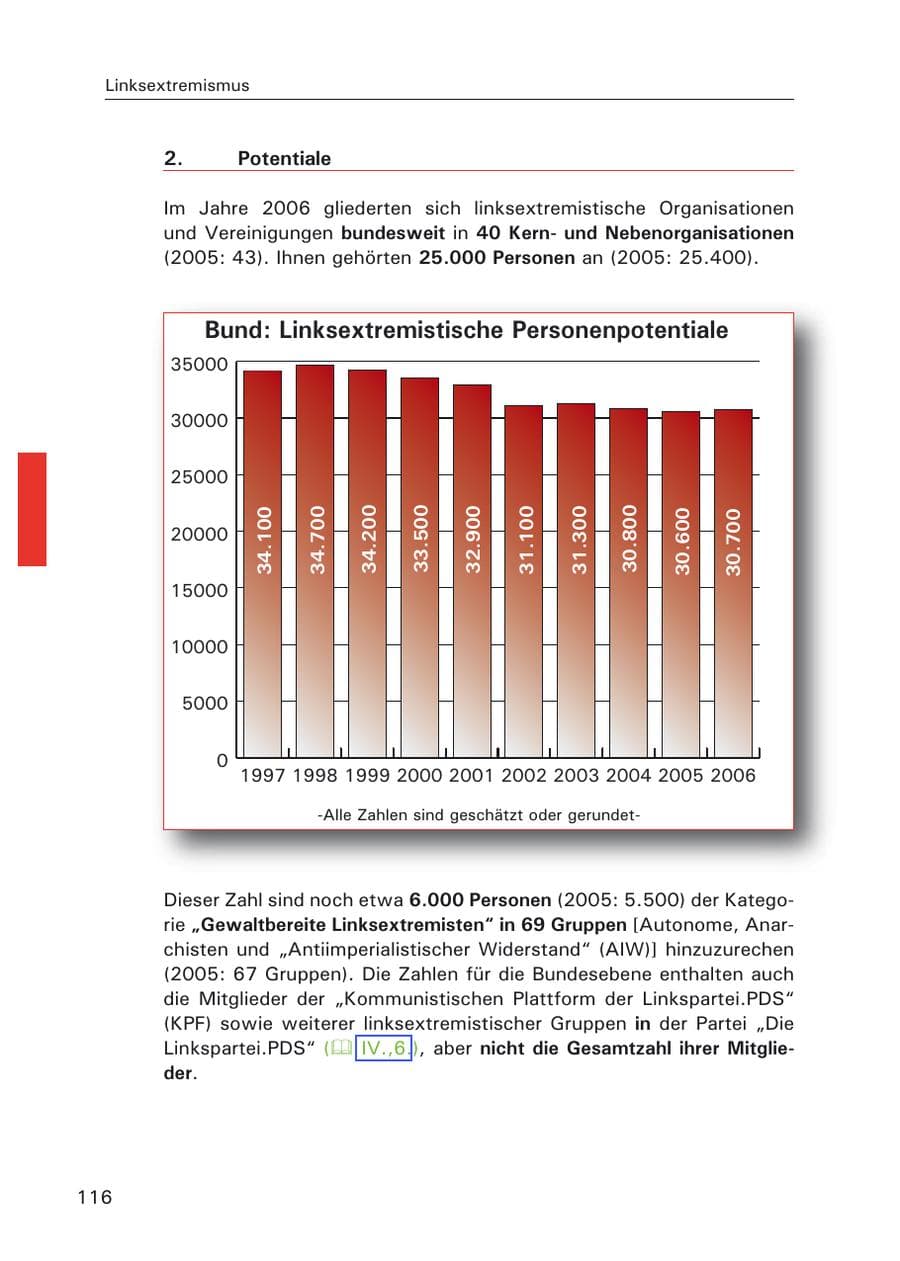 Seite 118 des Verfassungsschutzbericht 2006 Hamburg