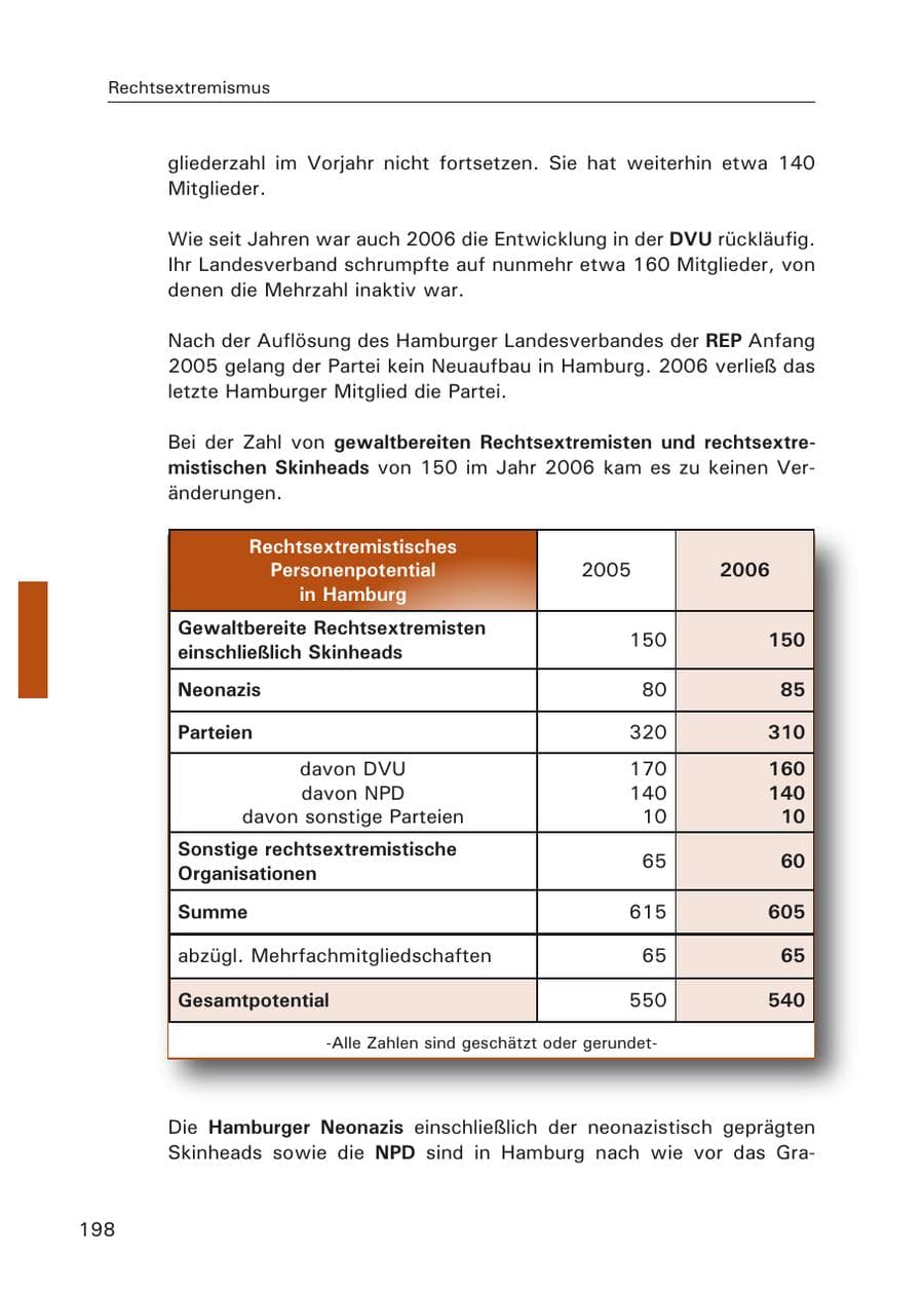 Seite 200 des Verfassungsschutzbericht 2006 Hamburg