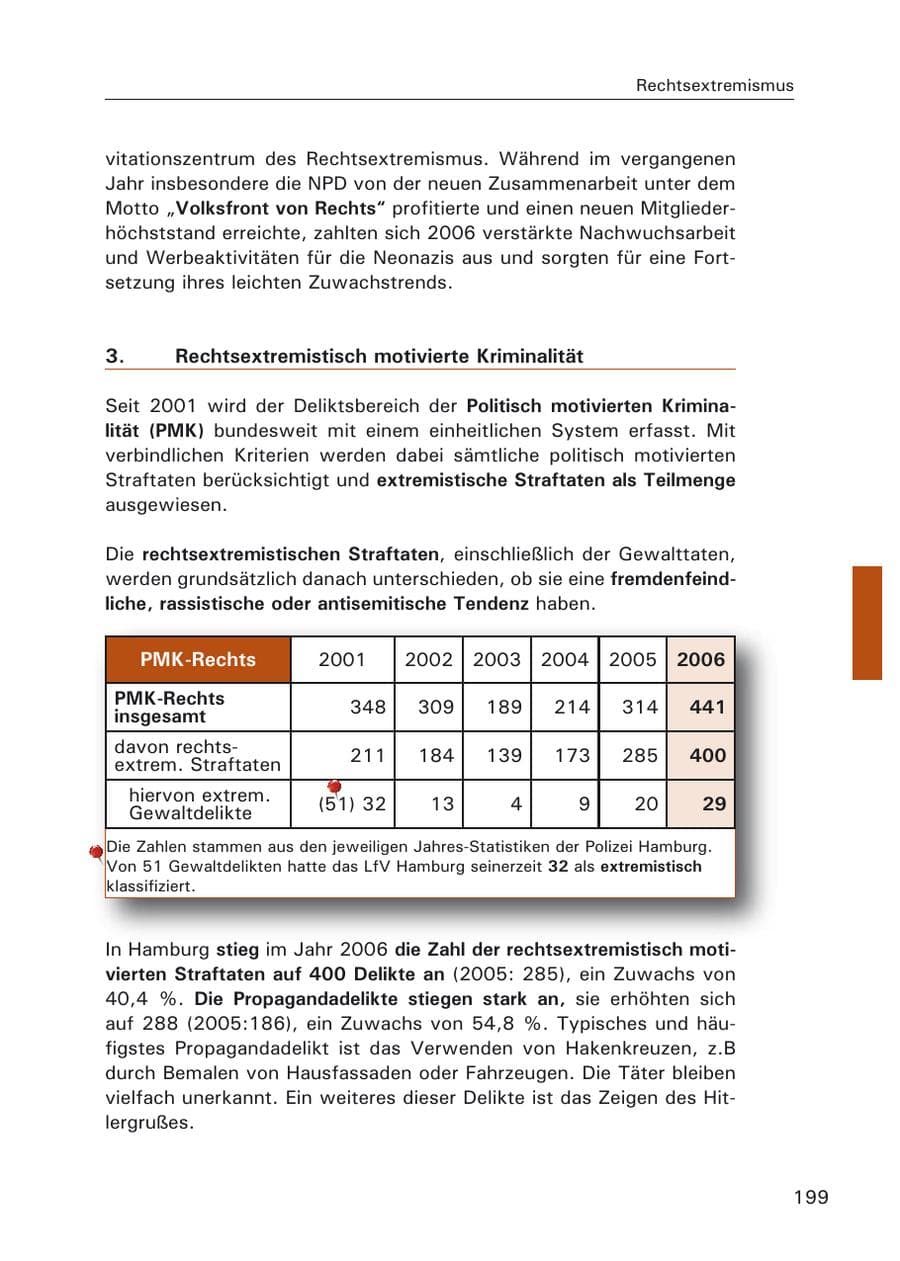 Seite 201 des Verfassungsschutzbericht 2006 Hamburg
