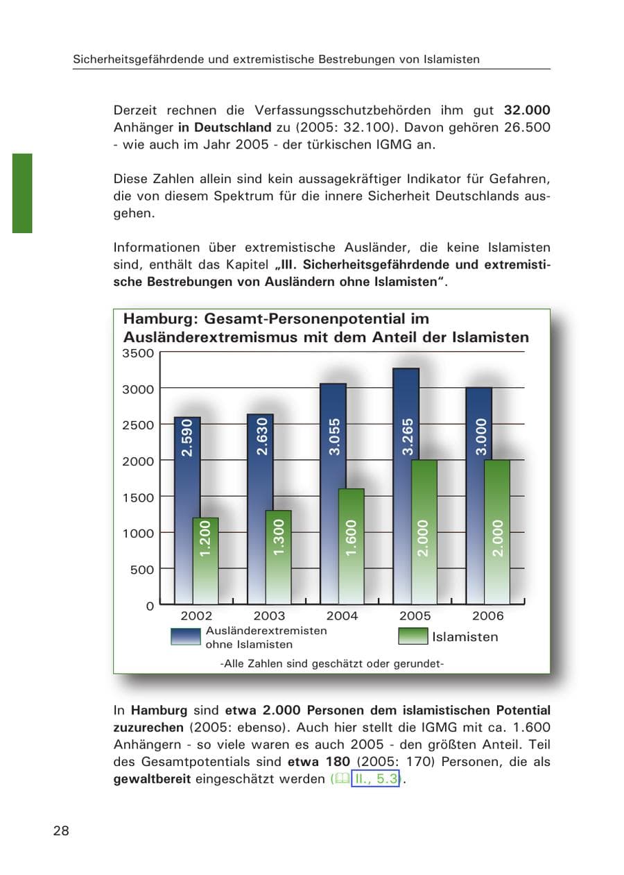 Seite 30 des Verfassungsschutzbericht 2006 Hamburg
