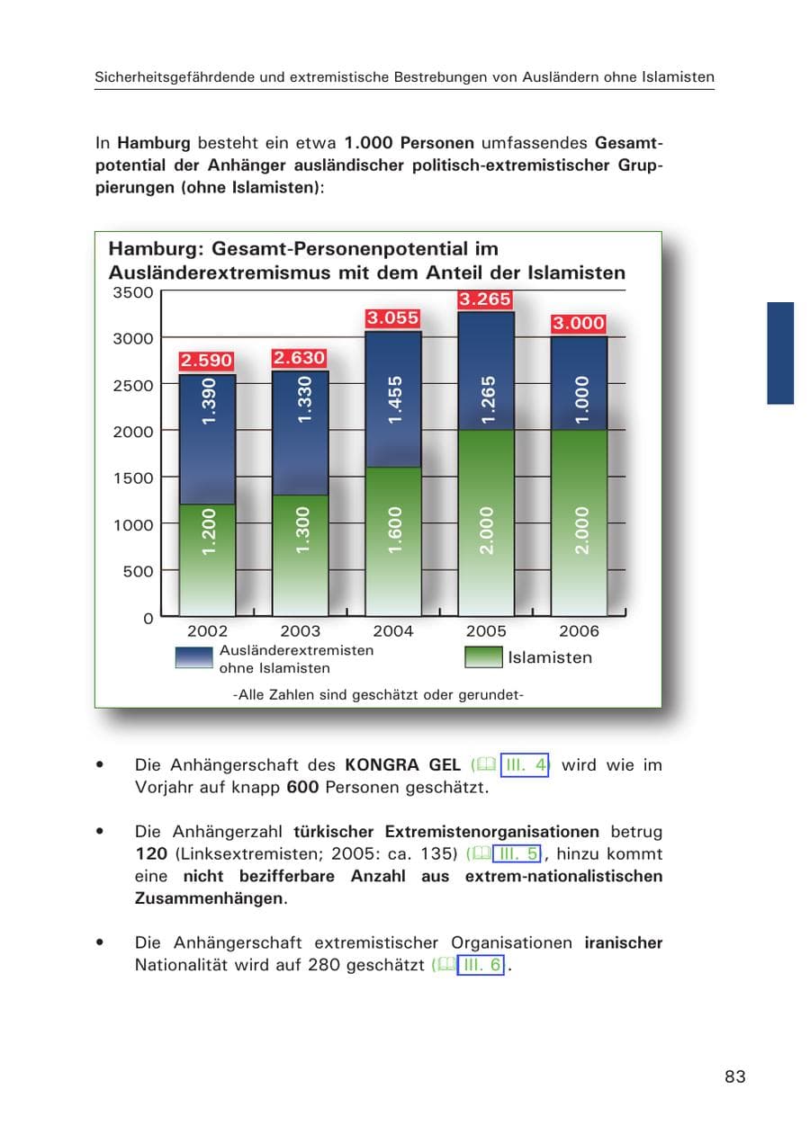 Seite 85 des Verfassungsschutzbericht 2006 Hamburg