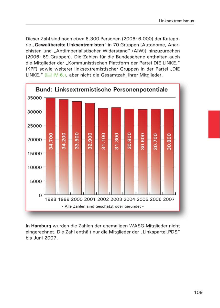 Seite 111 des Verfassungsschutzbericht 2007 Hamburg