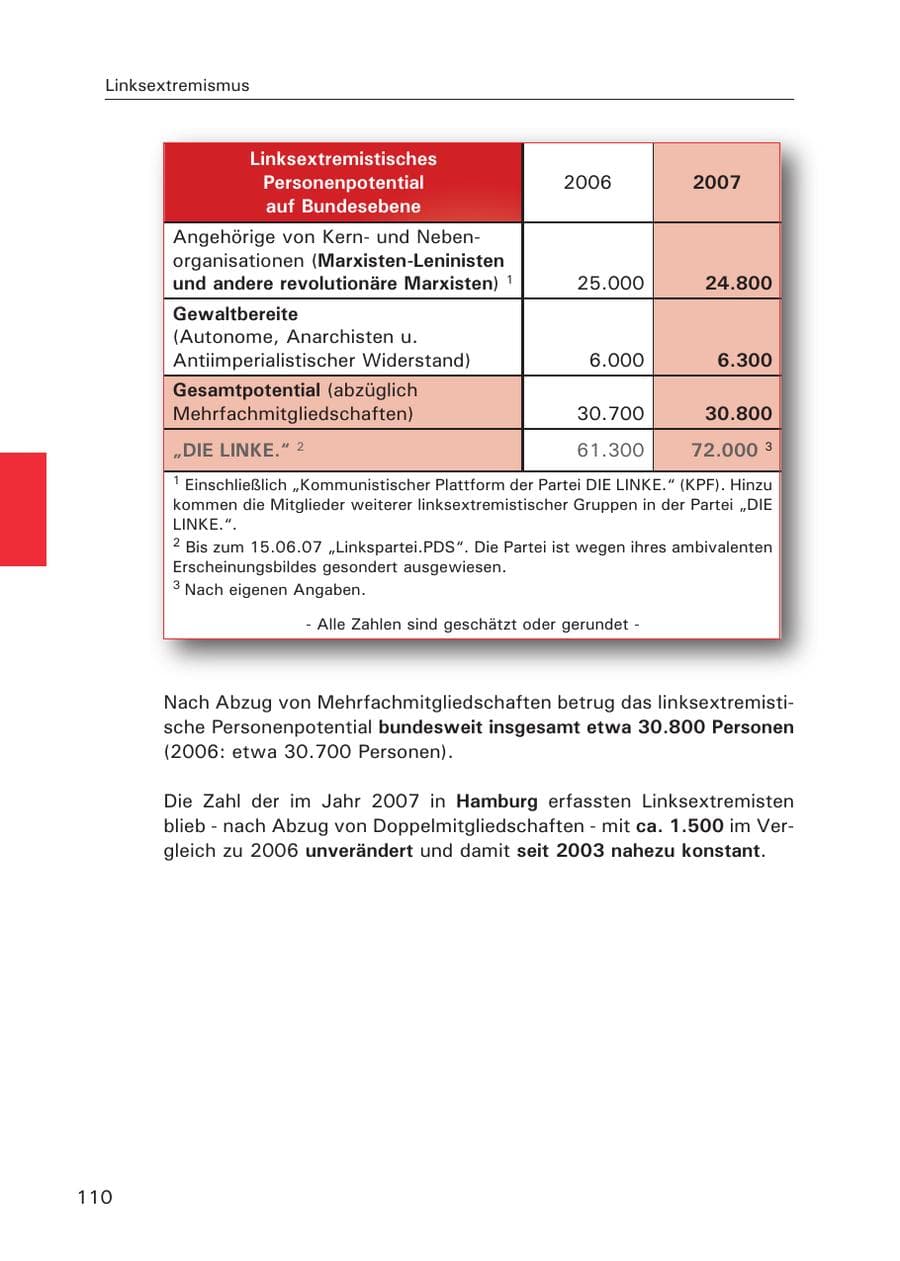 Seite 112 des Verfassungsschutzbericht 2007 Hamburg