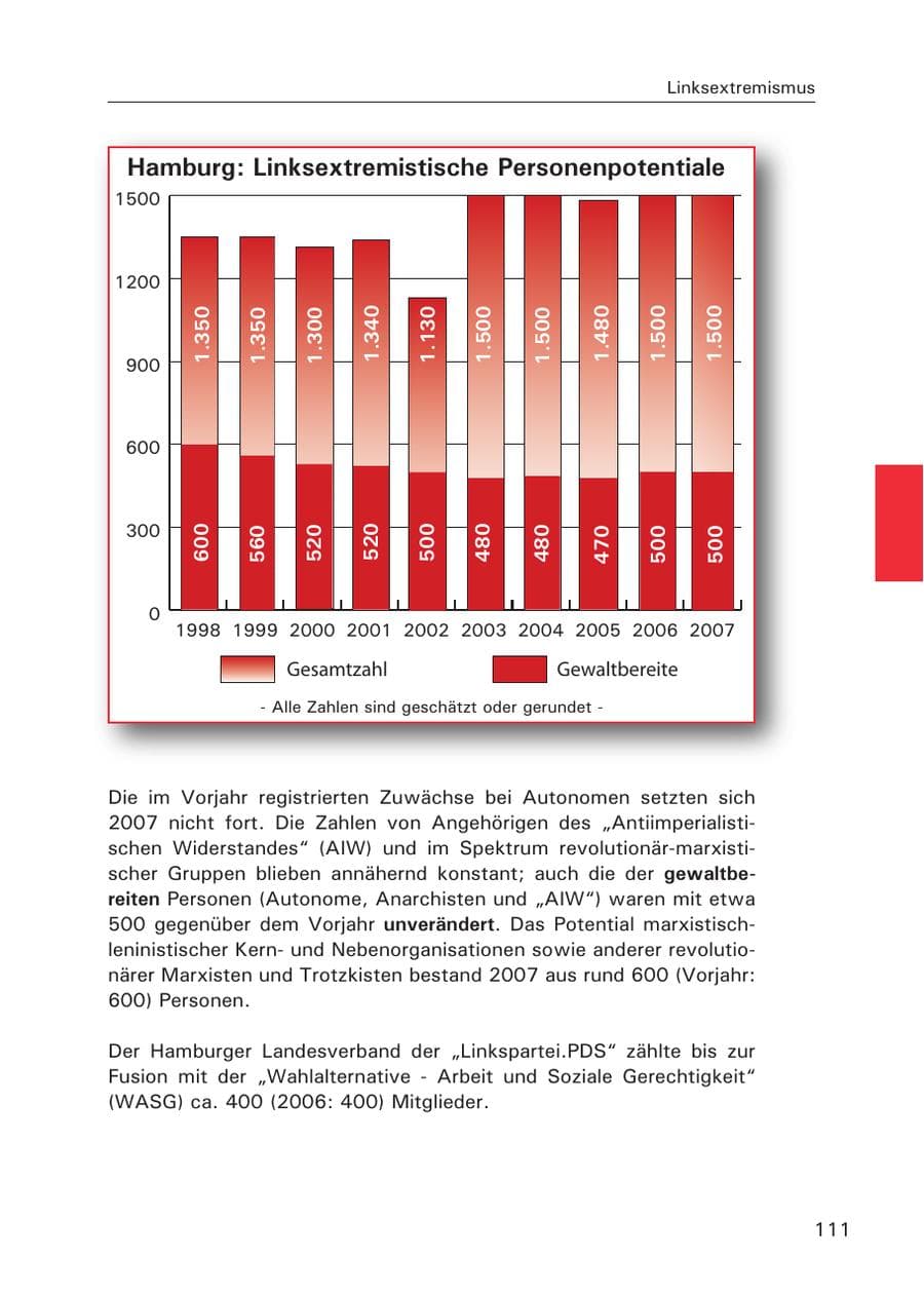 Seite 113 des Verfassungsschutzbericht 2007 Hamburg