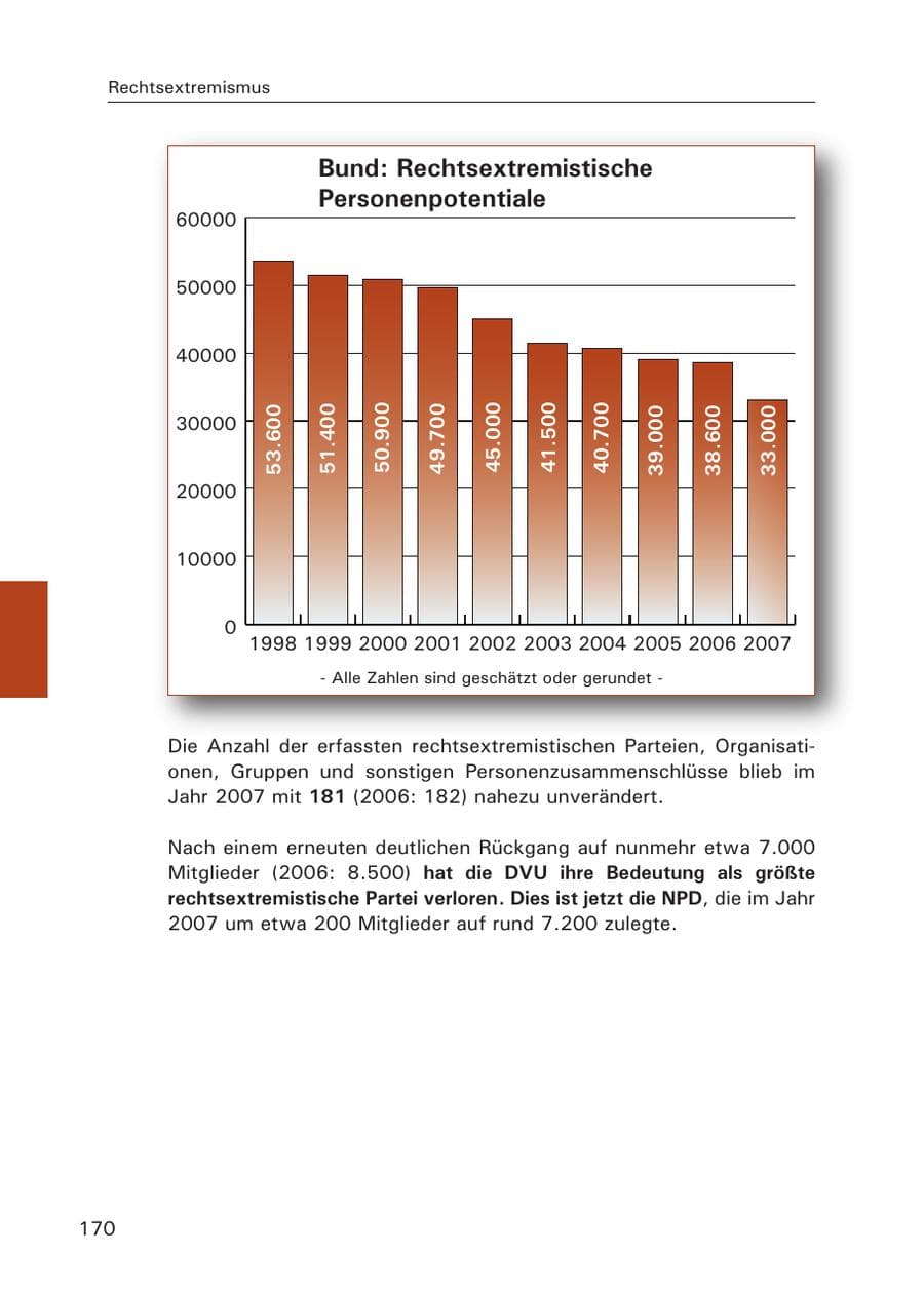 Seite 172 des Verfassungsschutzbericht 2007 Hamburg