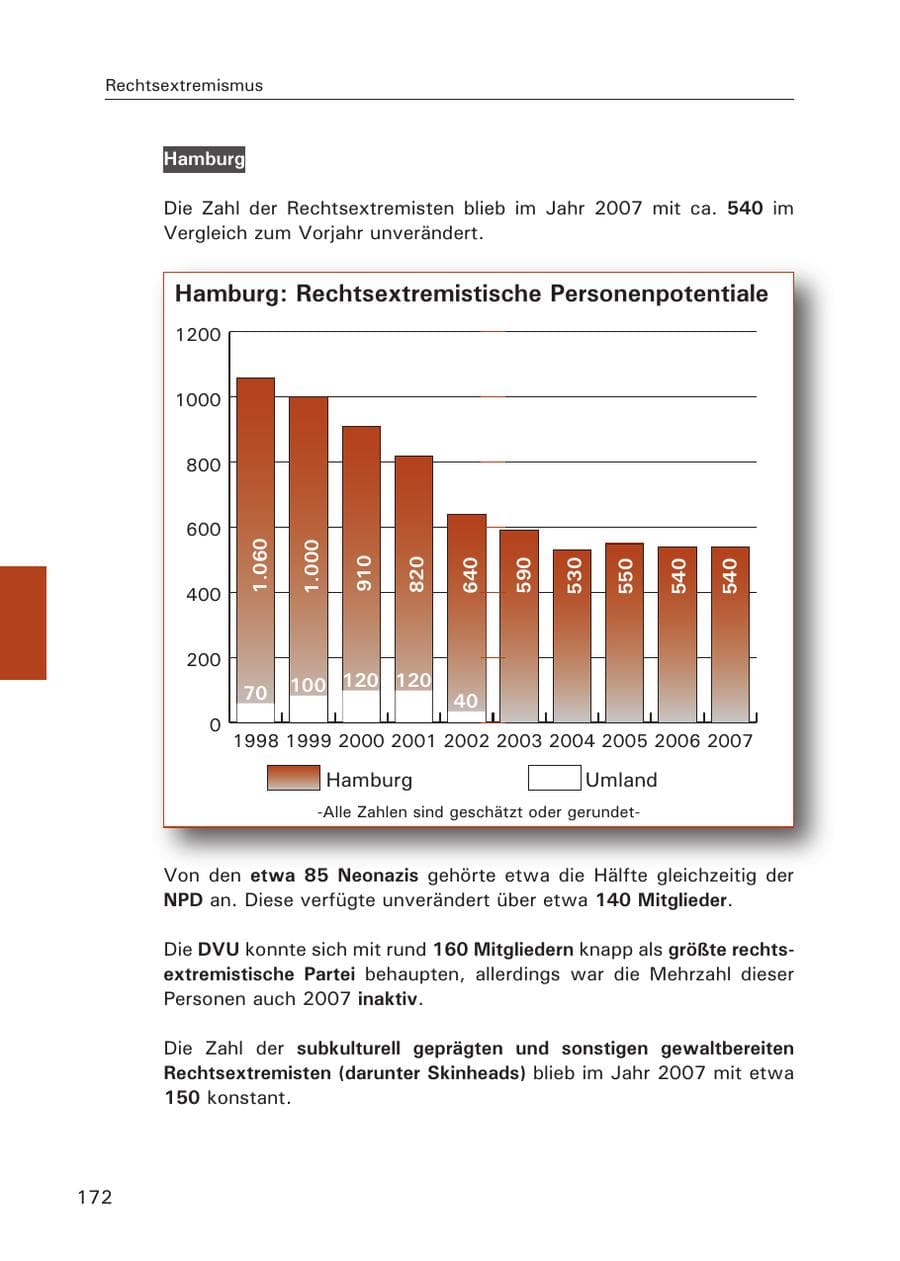Seite 174 des Verfassungsschutzbericht 2007 Hamburg