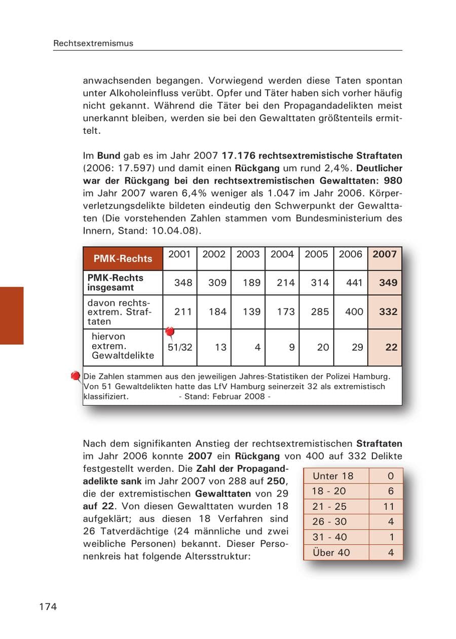 Seite 176 des Verfassungsschutzbericht 2007 Hamburg