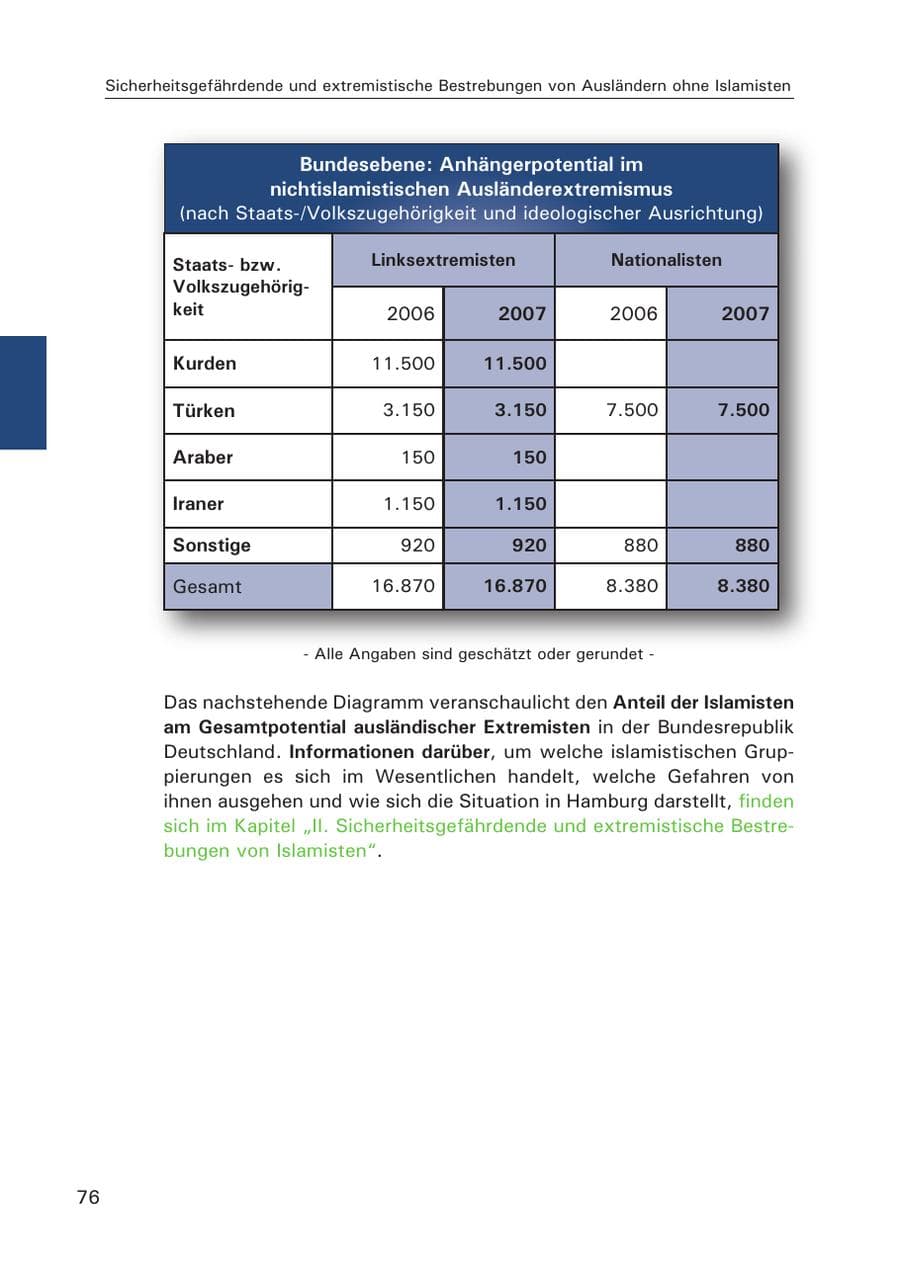Seite 78 des Verfassungsschutzbericht 2007 Hamburg