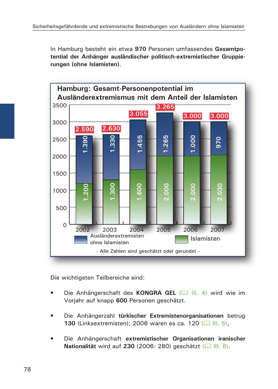 Seite 80 des Verfassungsschutzbericht 2007 Hamburg
