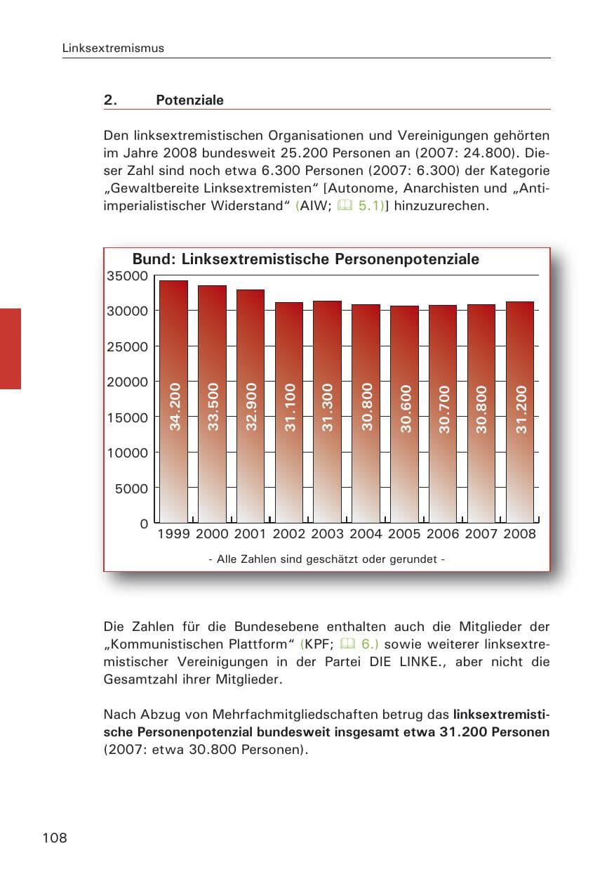 Seite 110 des Verfassungsschutzbericht 2008 Hamburg