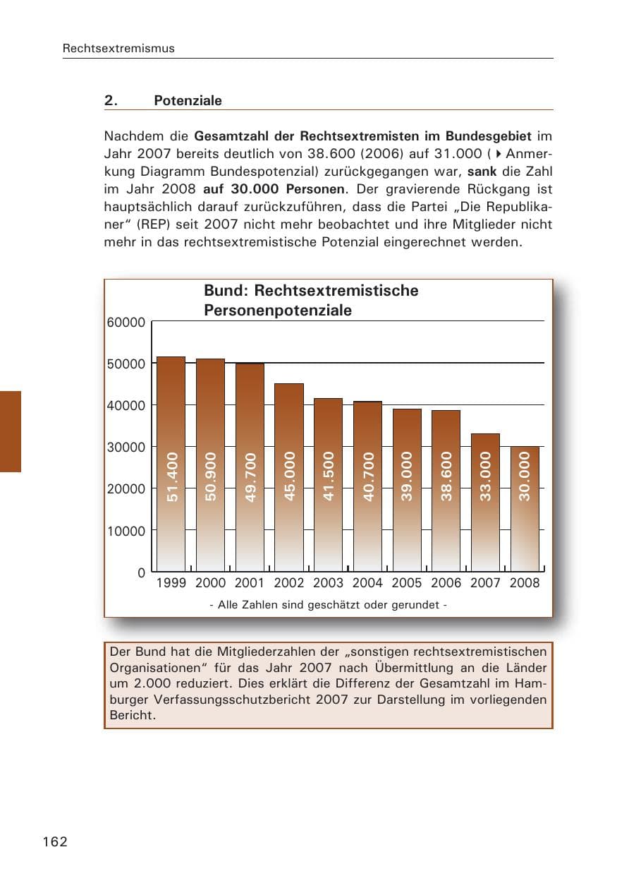 Seite 164 des Verfassungsschutzbericht 2008 Hamburg