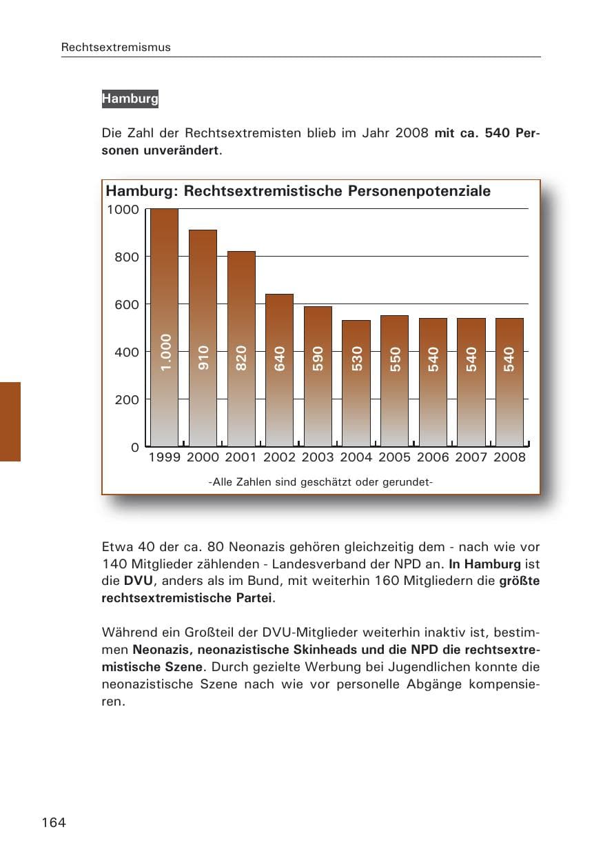Seite 166 des Verfassungsschutzbericht 2008 Hamburg