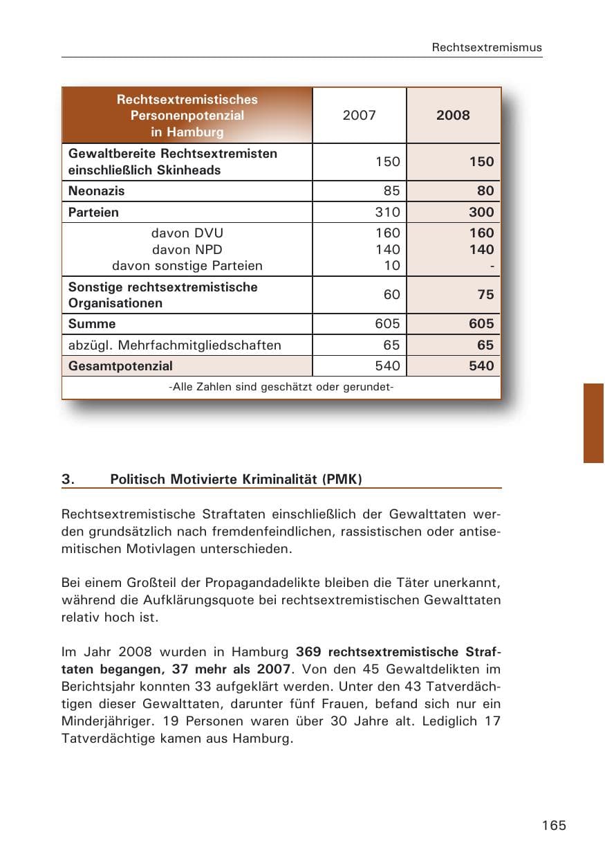Seite 167 des Verfassungsschutzbericht 2008 Hamburg