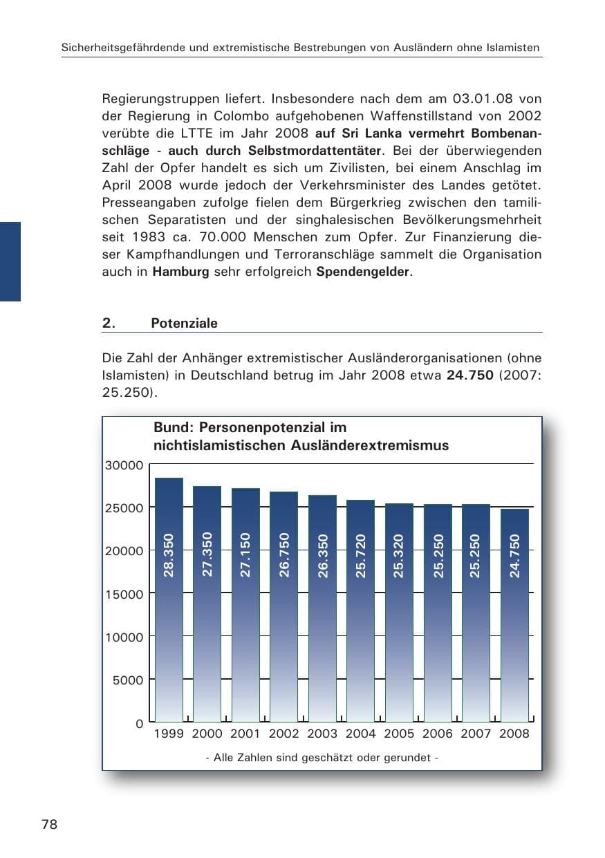 Seite 80 des Verfassungsschutzbericht 2008 Hamburg