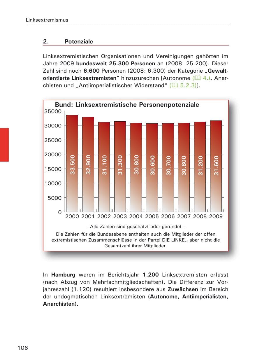Seite 108 des Verfassungsschutzbericht 2009 Hamburg