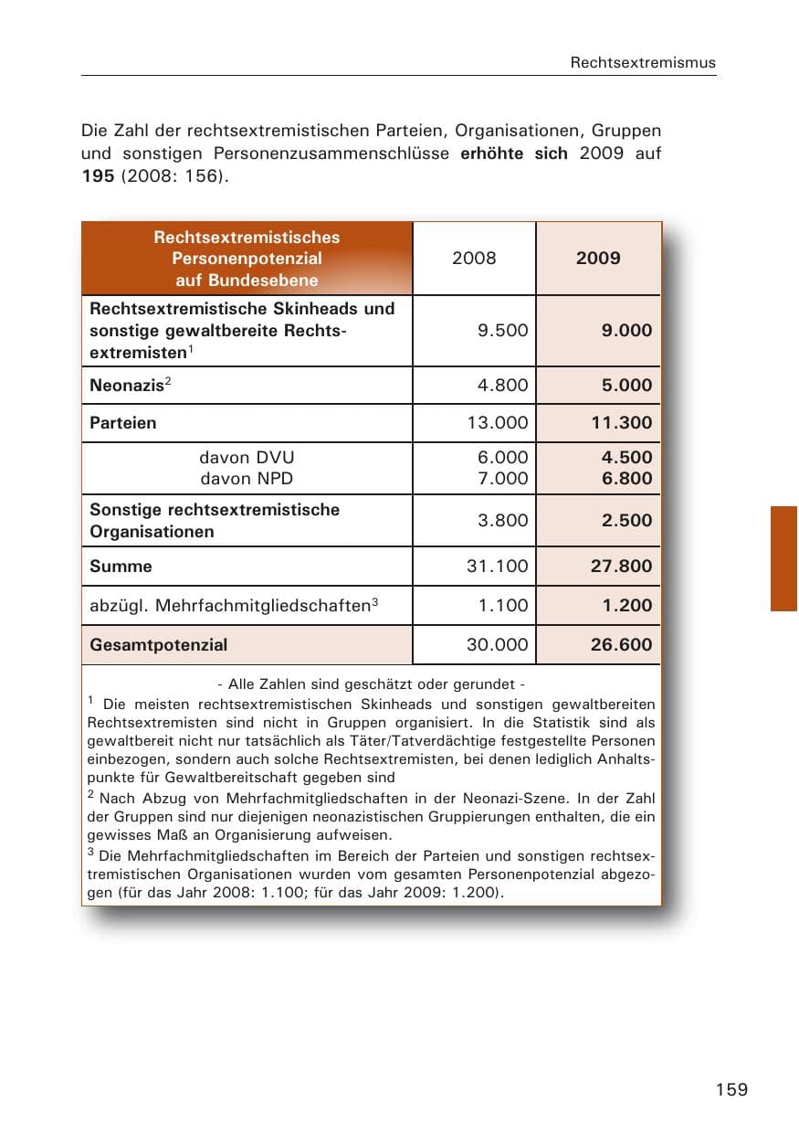 Seite 161 des Verfassungsschutzbericht 2009 Hamburg