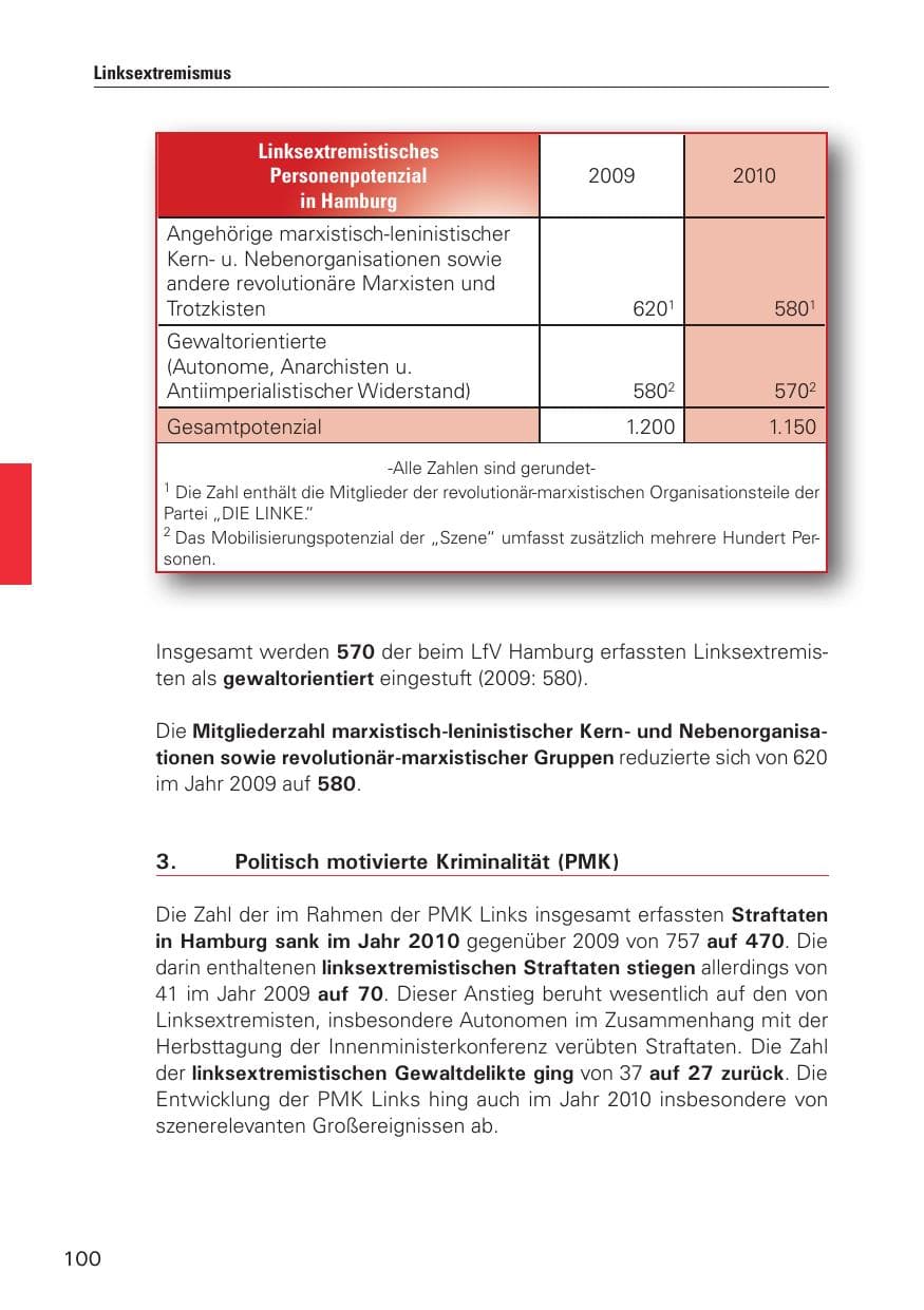 Seite 101 des Verfassungsschutzbericht 2010 Hamburg