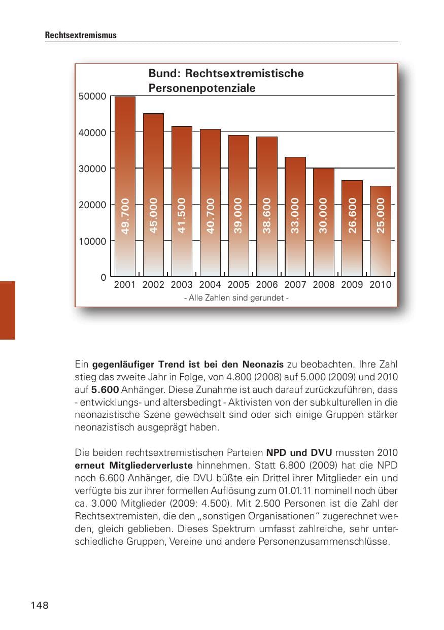 Seite 149 des Verfassungsschutzbericht 2010 Hamburg