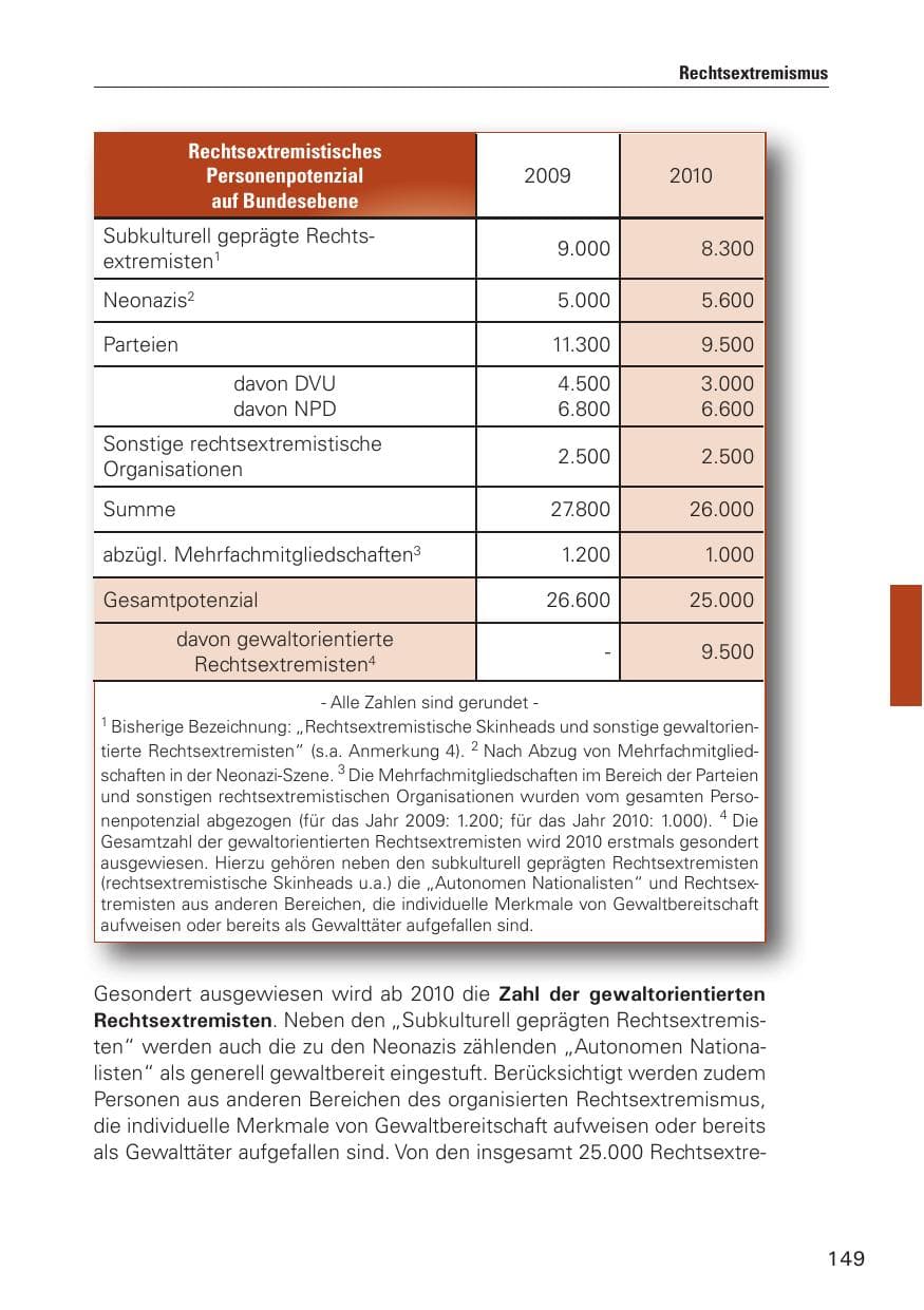 Seite 150 des Verfassungsschutzbericht 2010 Hamburg