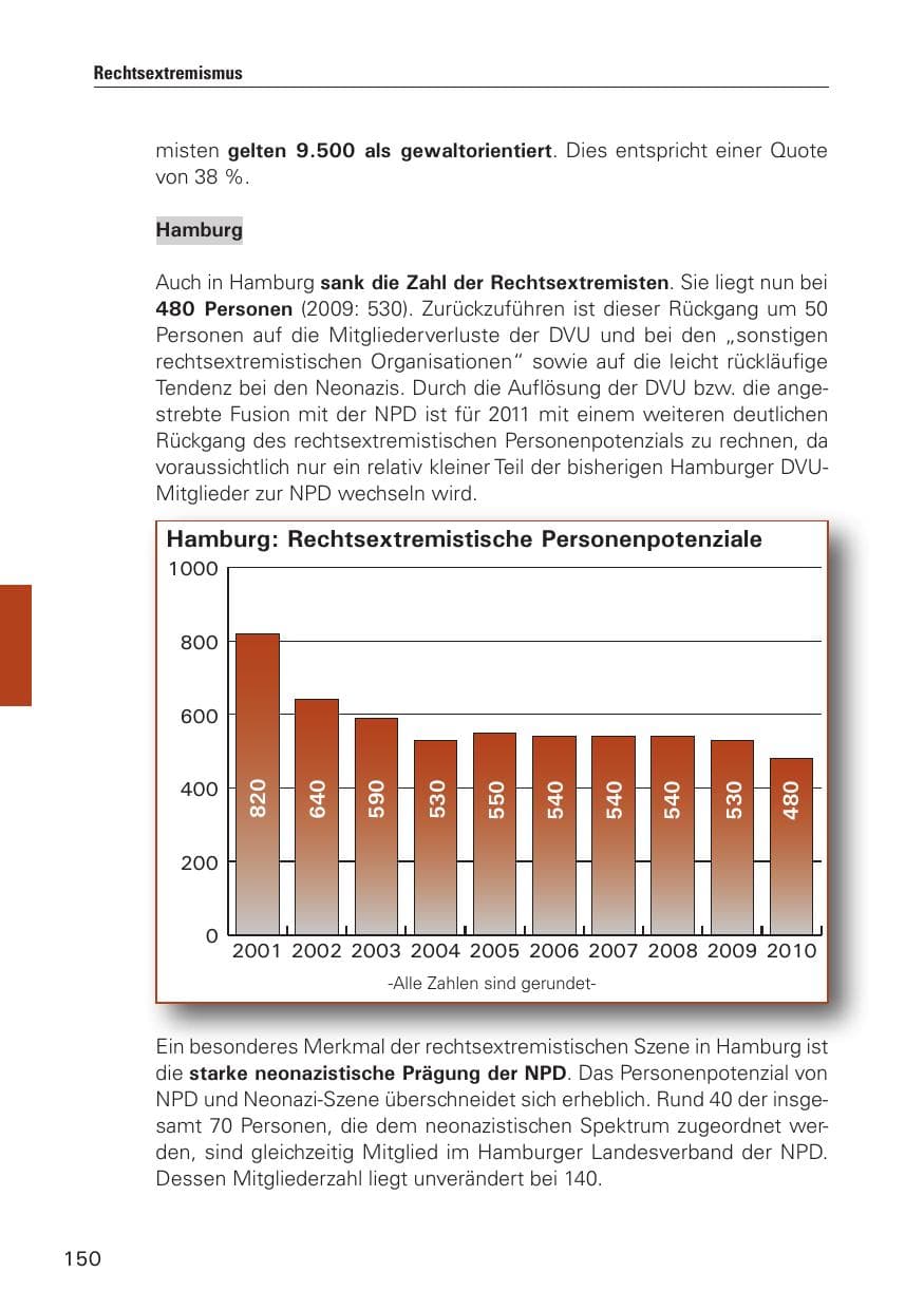 Seite 151 des Verfassungsschutzbericht 2010 Hamburg