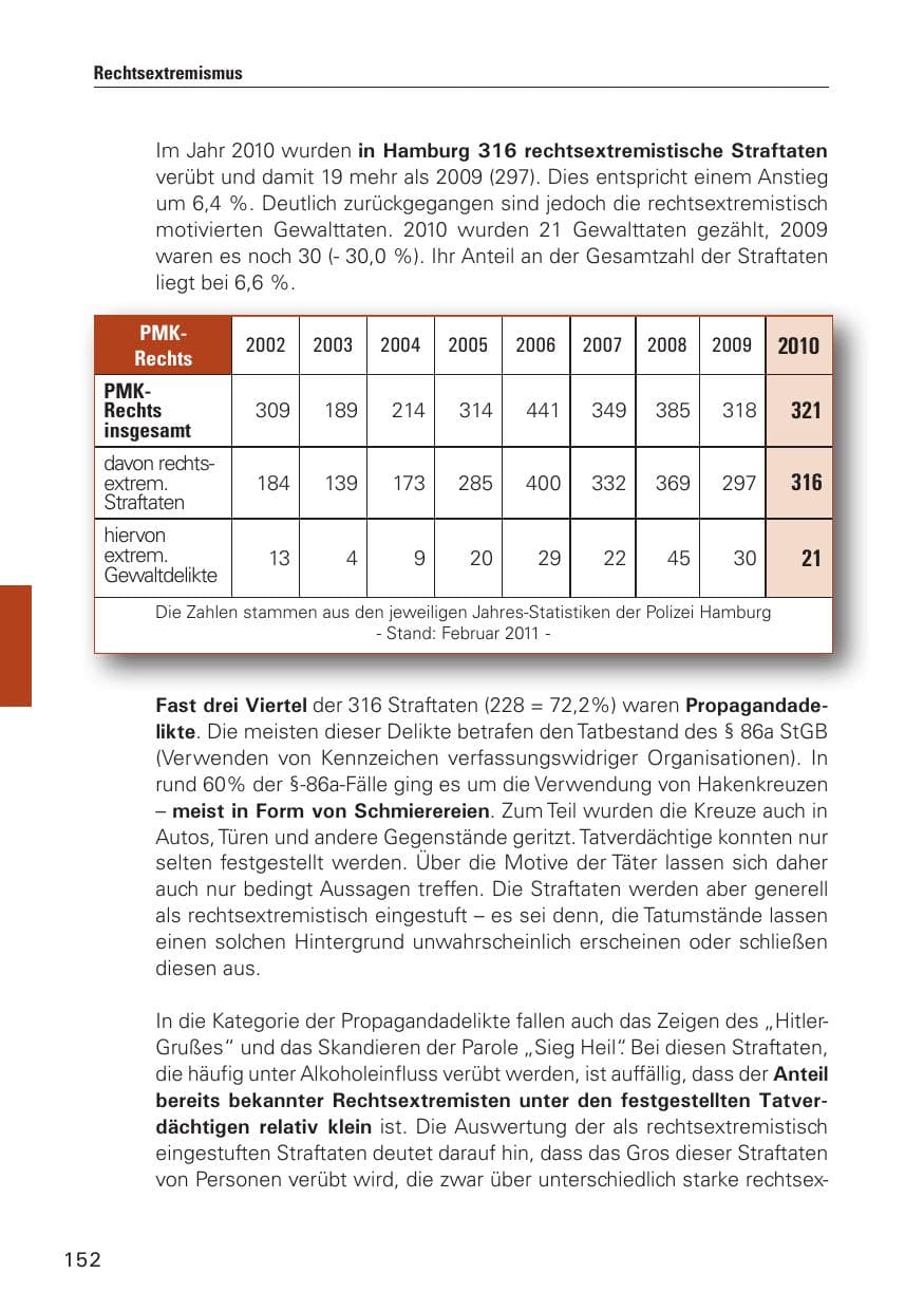 Seite 153 des Verfassungsschutzbericht 2010 Hamburg