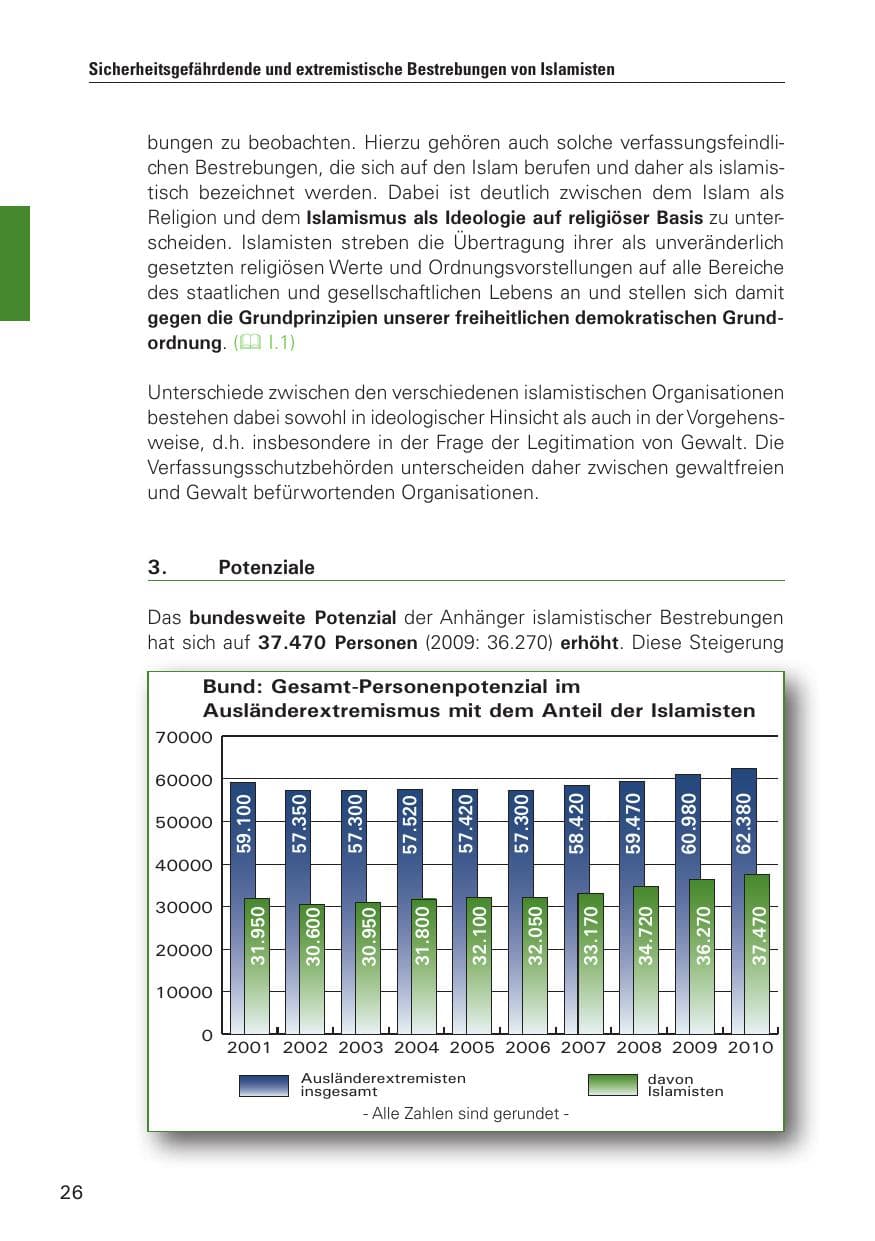 Seite 27 des Verfassungsschutzbericht 2010 Hamburg