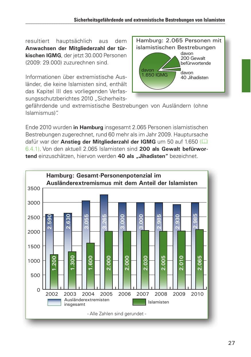 Seite 28 des Verfassungsschutzbericht 2010 Hamburg