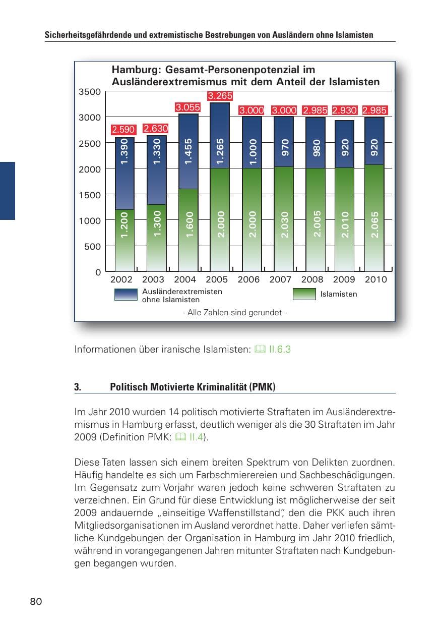 Seite 81 des Verfassungsschutzbericht 2010 Hamburg