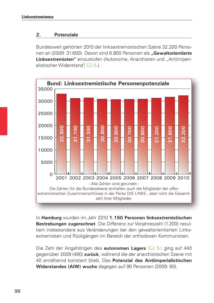 Seite 99 des Verfassungsschutzbericht 2010 Hamburg