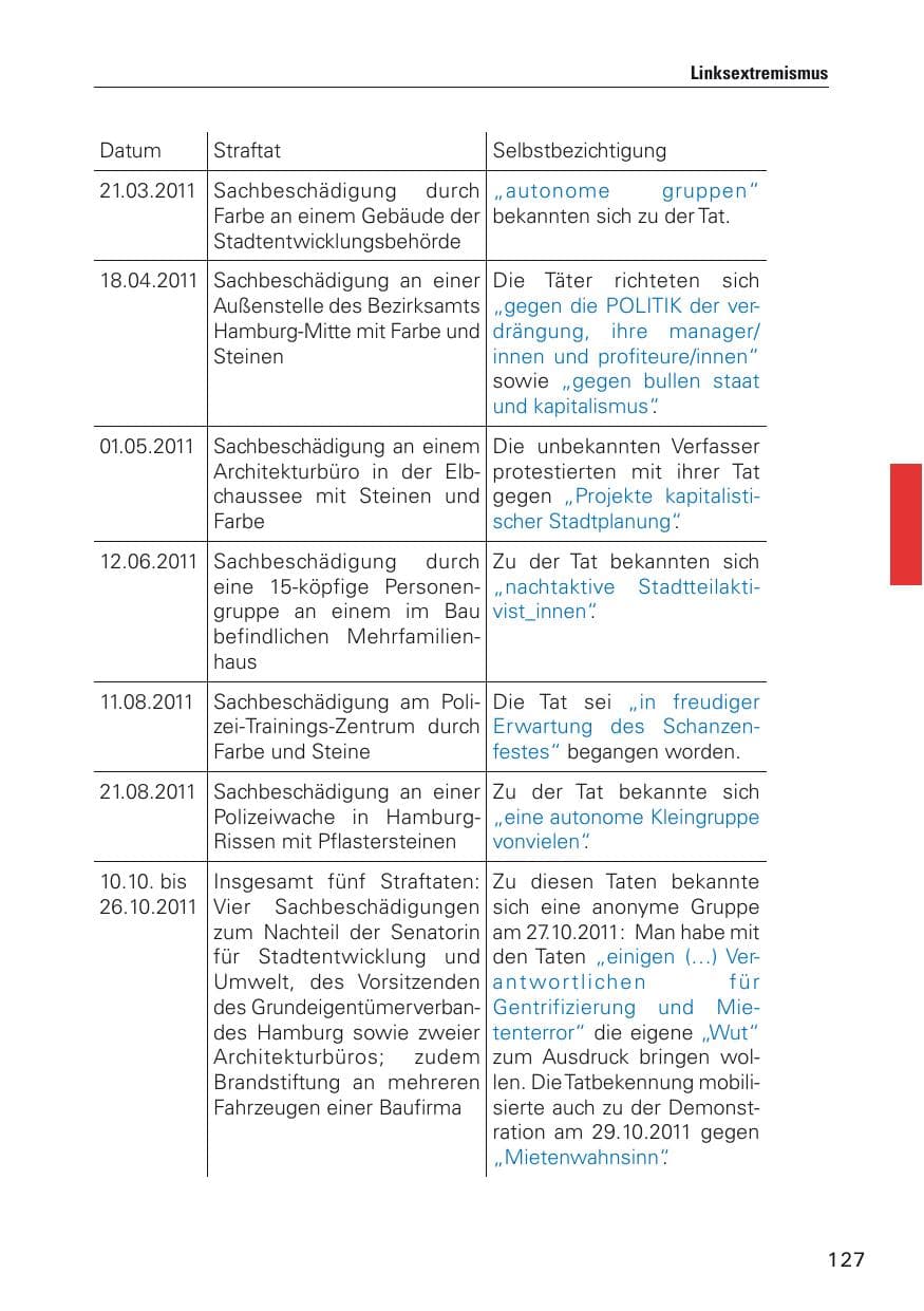 Seite 128 des Verfassungsschutzbericht 2011 Hamburg