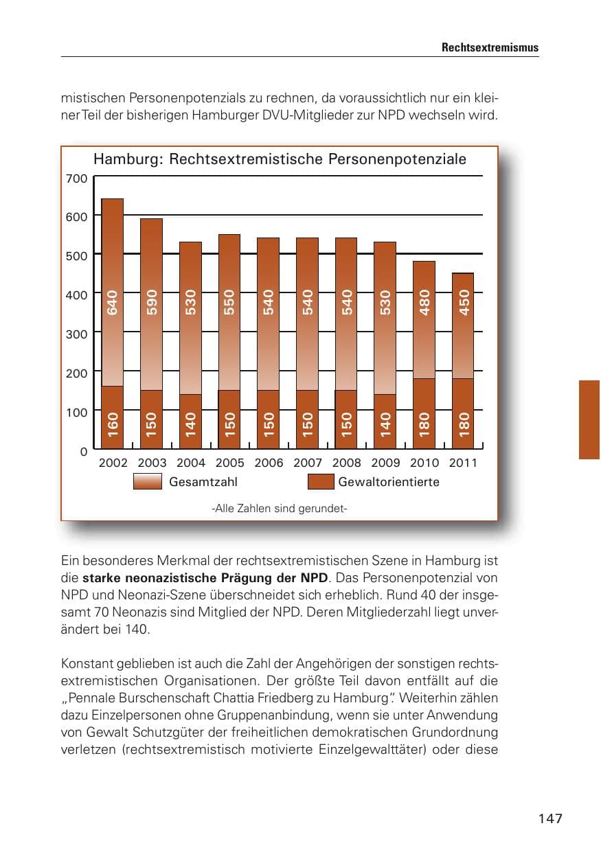 Seite 148 des Verfassungsschutzbericht 2011 Hamburg