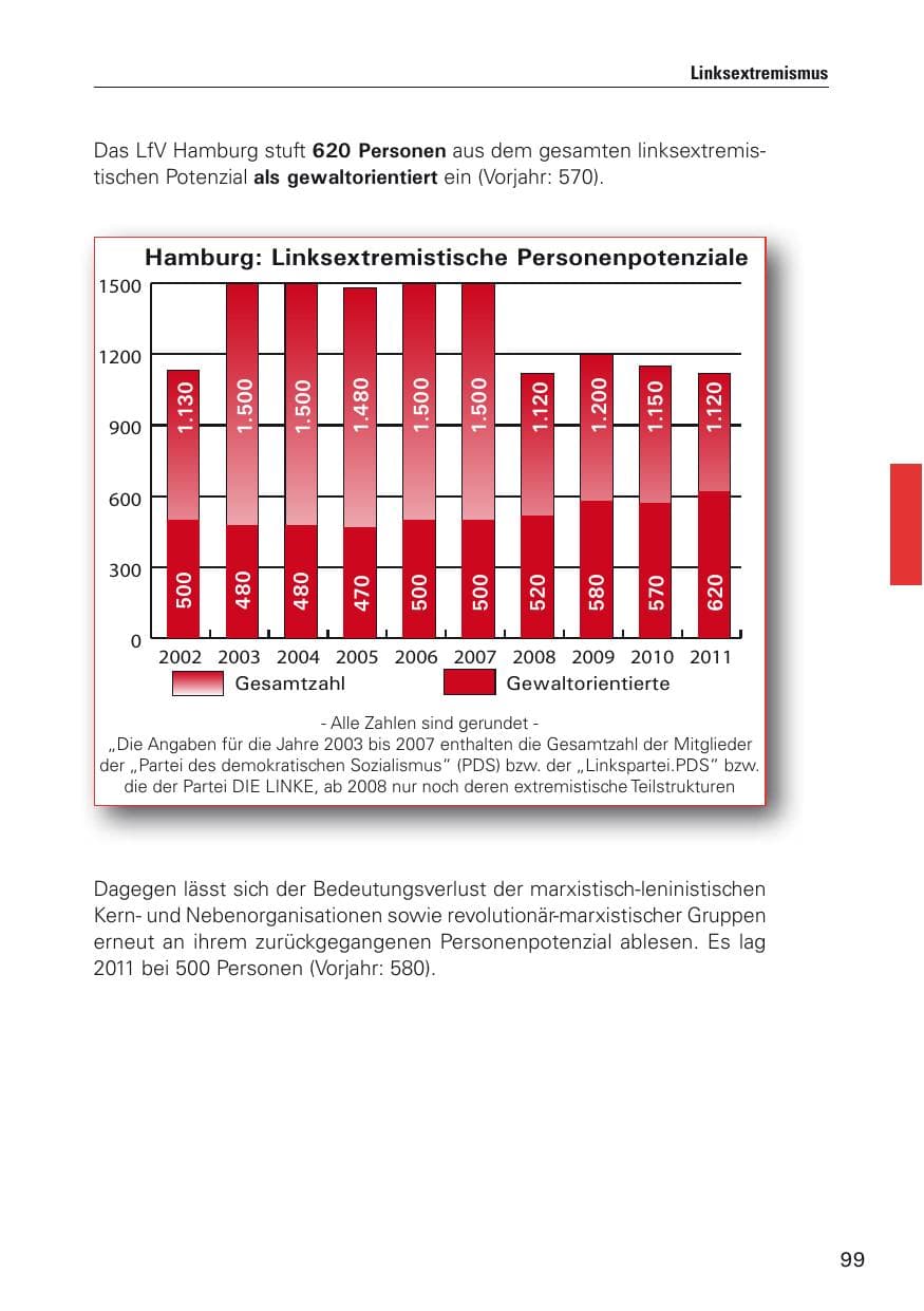 Seite 100 des Verfassungsschutzbericht 2011 Hamburg