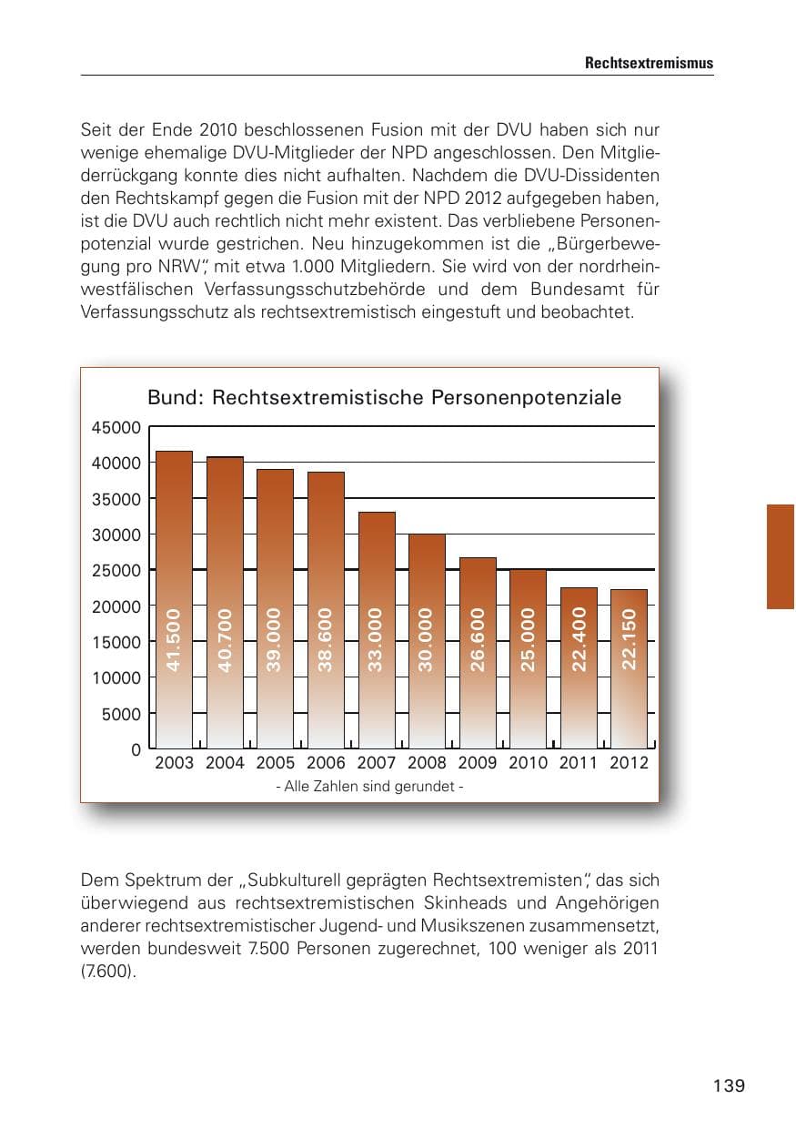 Seite 140 des Verfassungsschutzbericht 2012 Hamburg