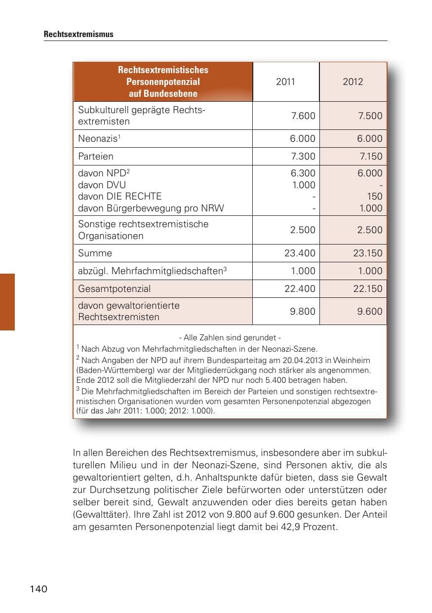 Seite 141 des Verfassungsschutzbericht 2012 Hamburg
