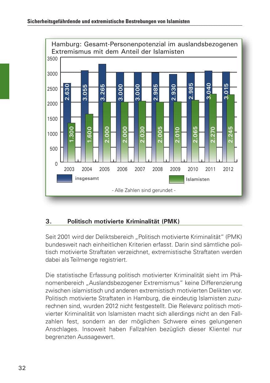 Seite 33 des Verfassungsschutzbericht 2012 Hamburg