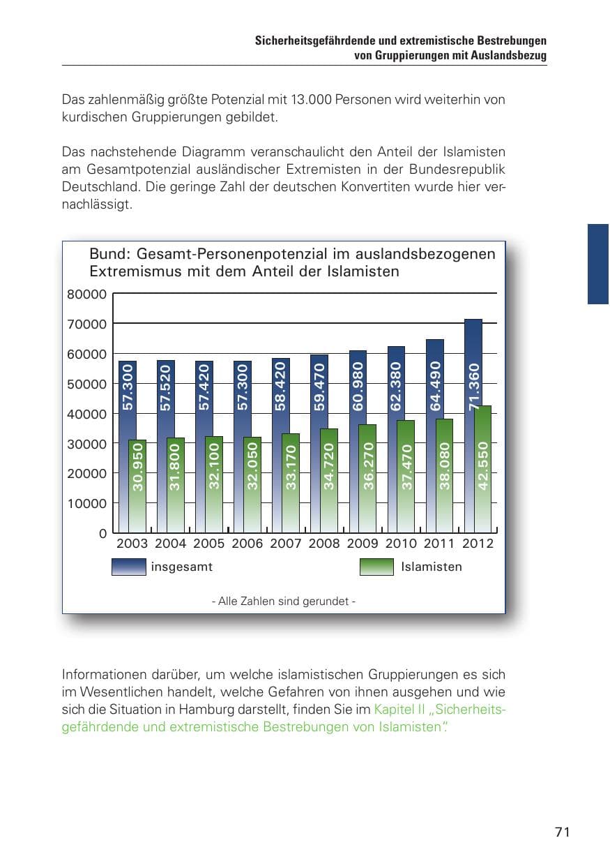 Seite 72 des Verfassungsschutzbericht 2012 Hamburg